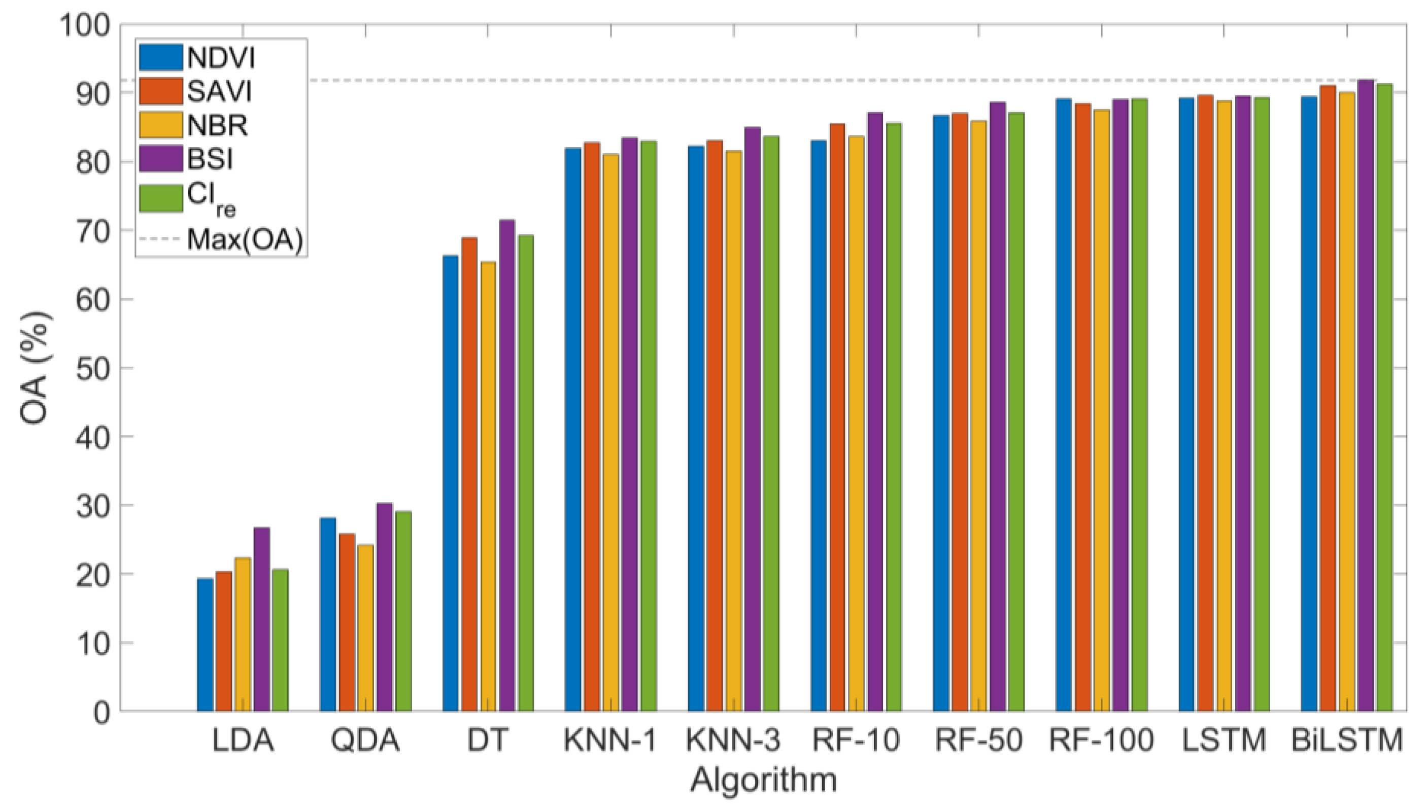 Agriculture 13 00965 g004