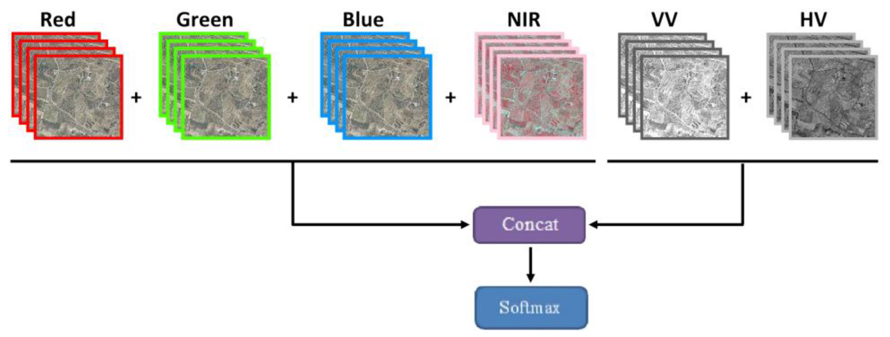 Agriculture 13 00965 g005