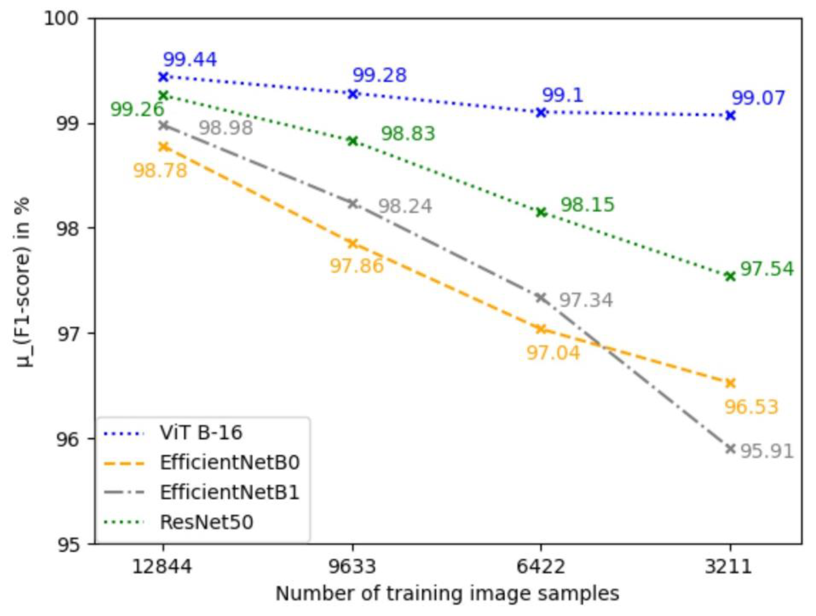 Agriculture 13 00965 g006