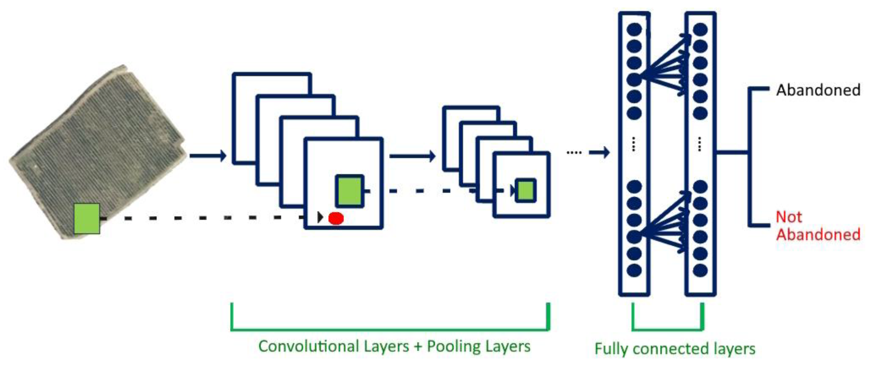 Agriculture 13 00965 g007
