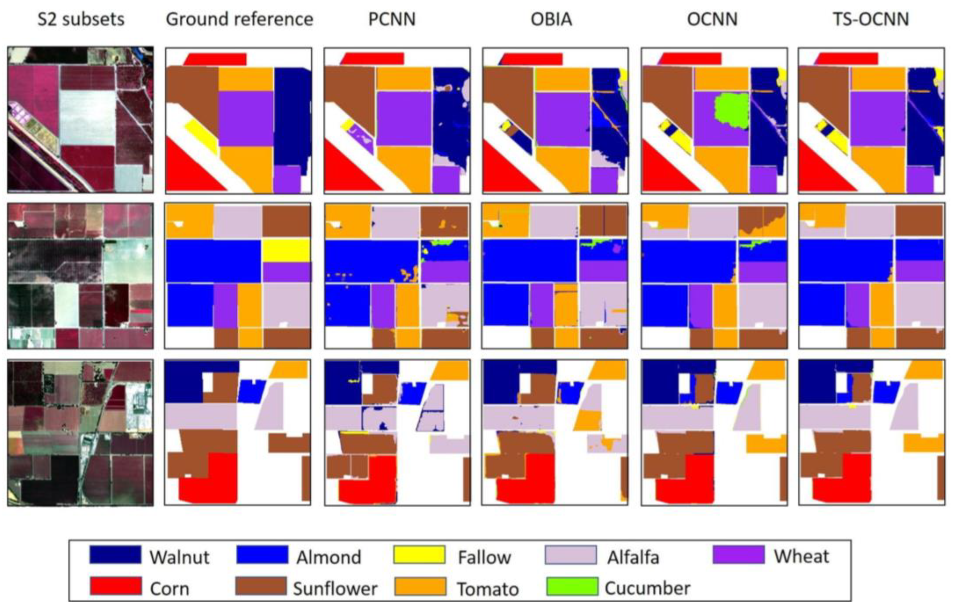 Agriculture 13 00965 g008