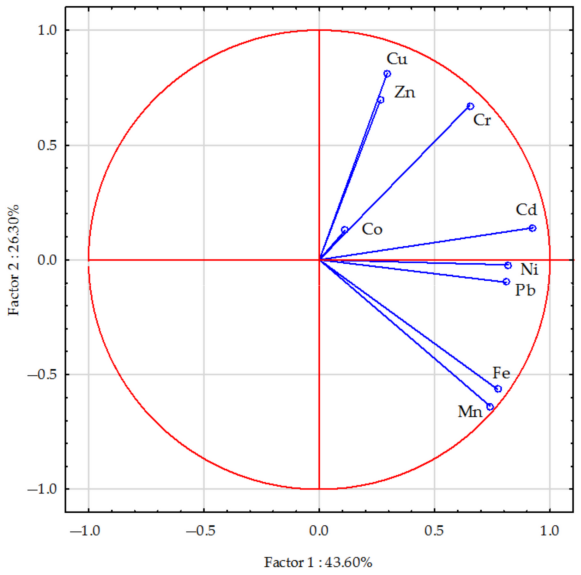Agriculture 13 00968 g001