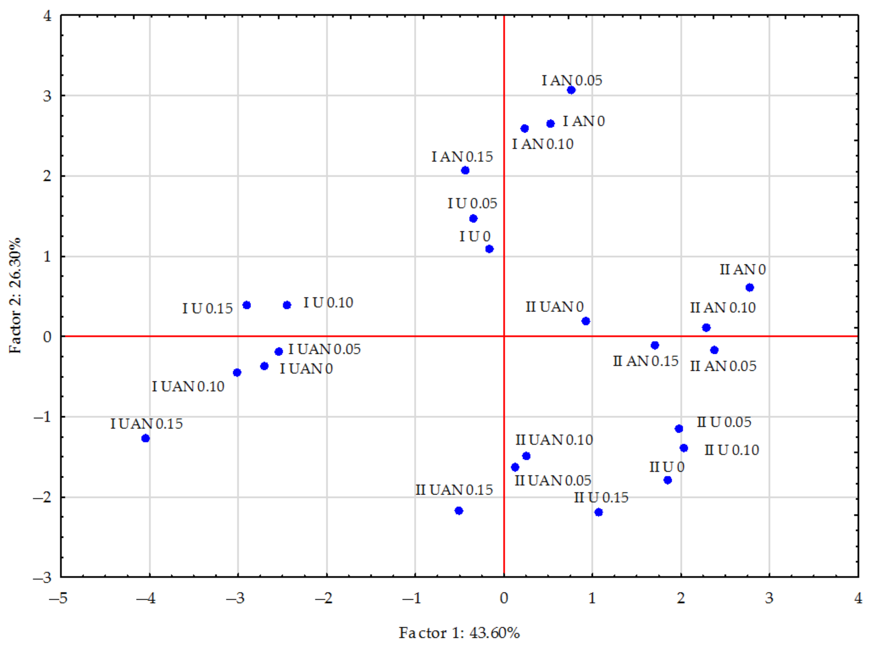 Agriculture 13 00968 g002