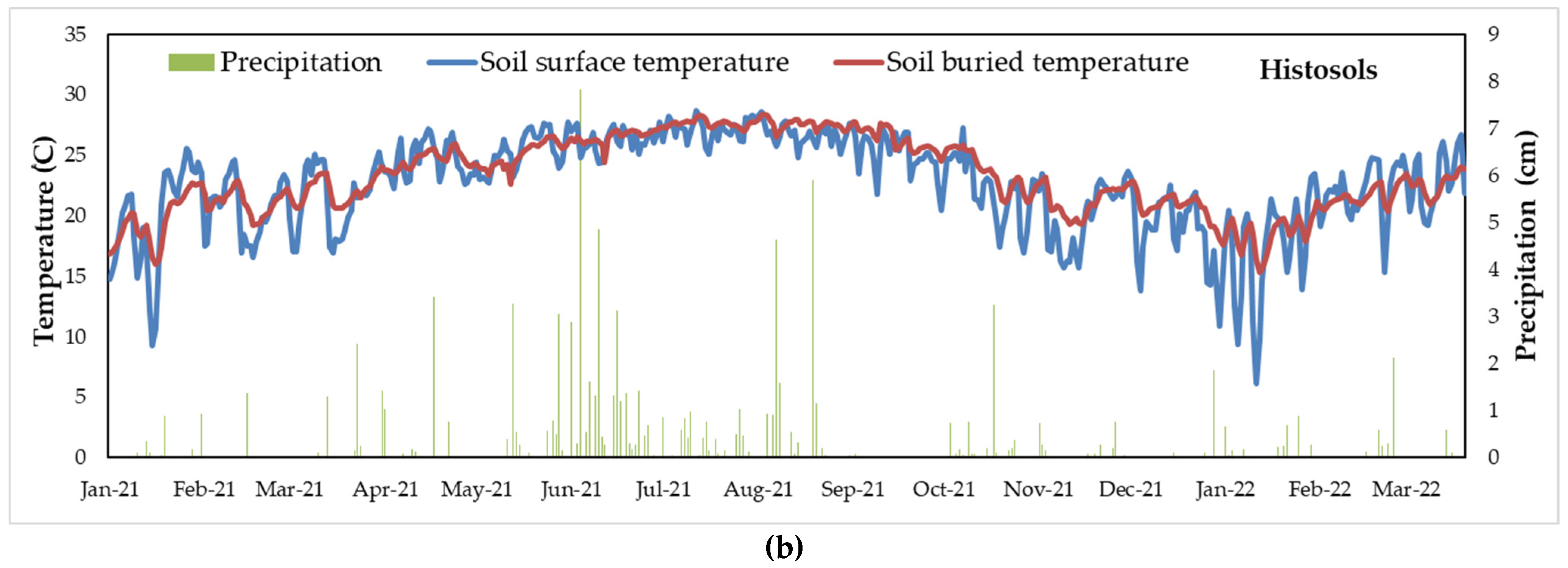 Agriculture 13 00975 g003b