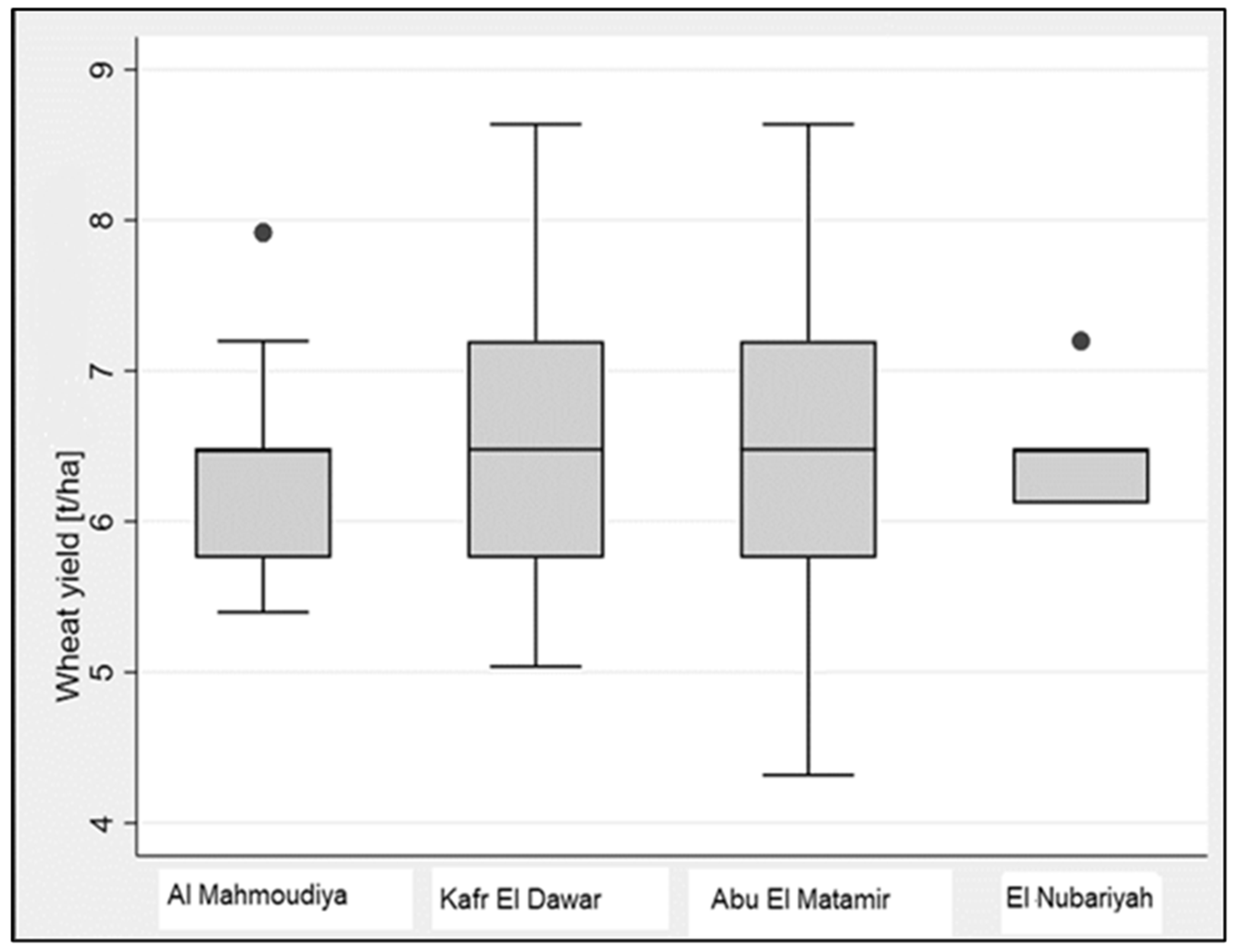 Agriculture 13 00978 g002