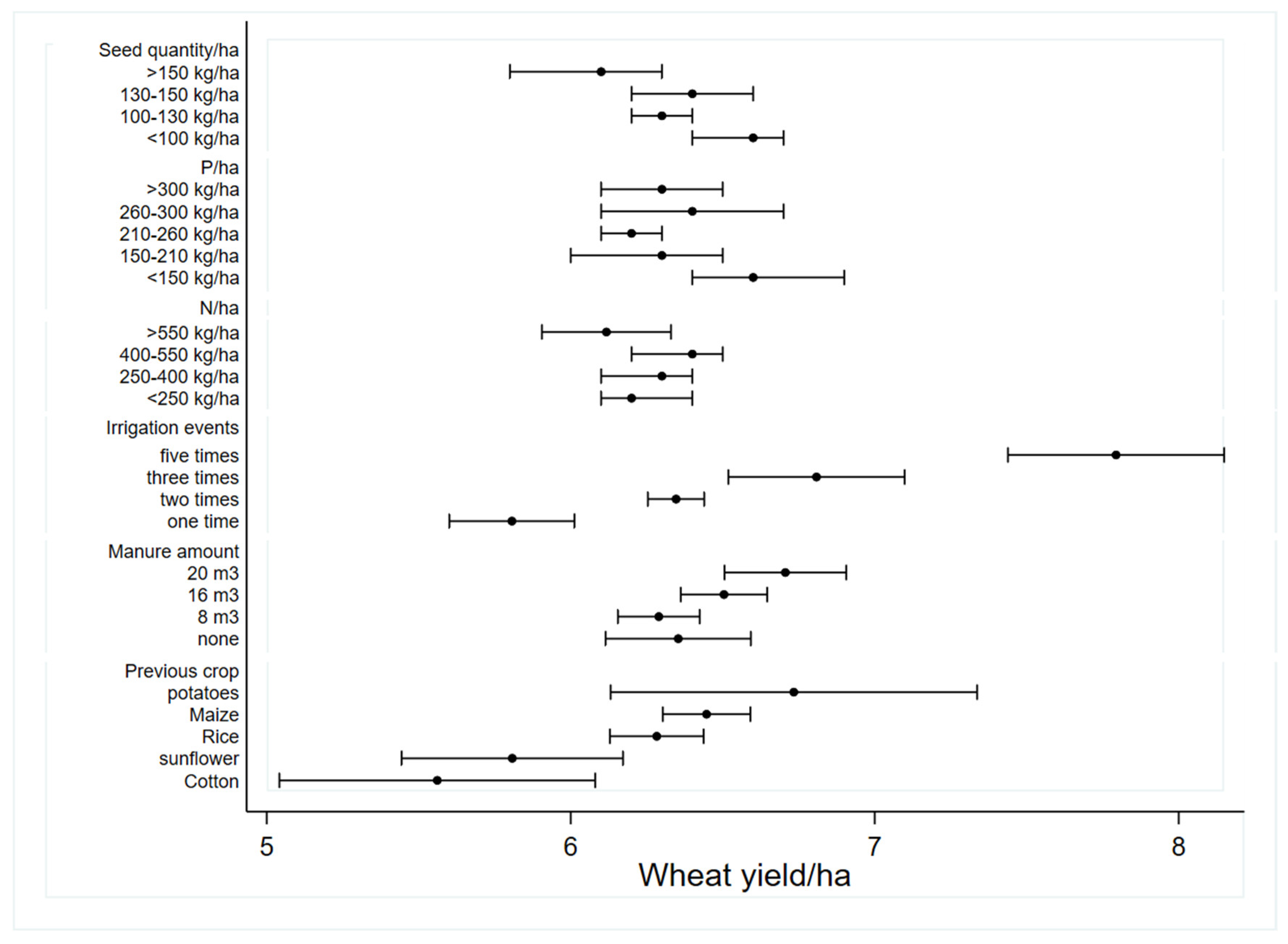 Agriculture 13 00978 g003