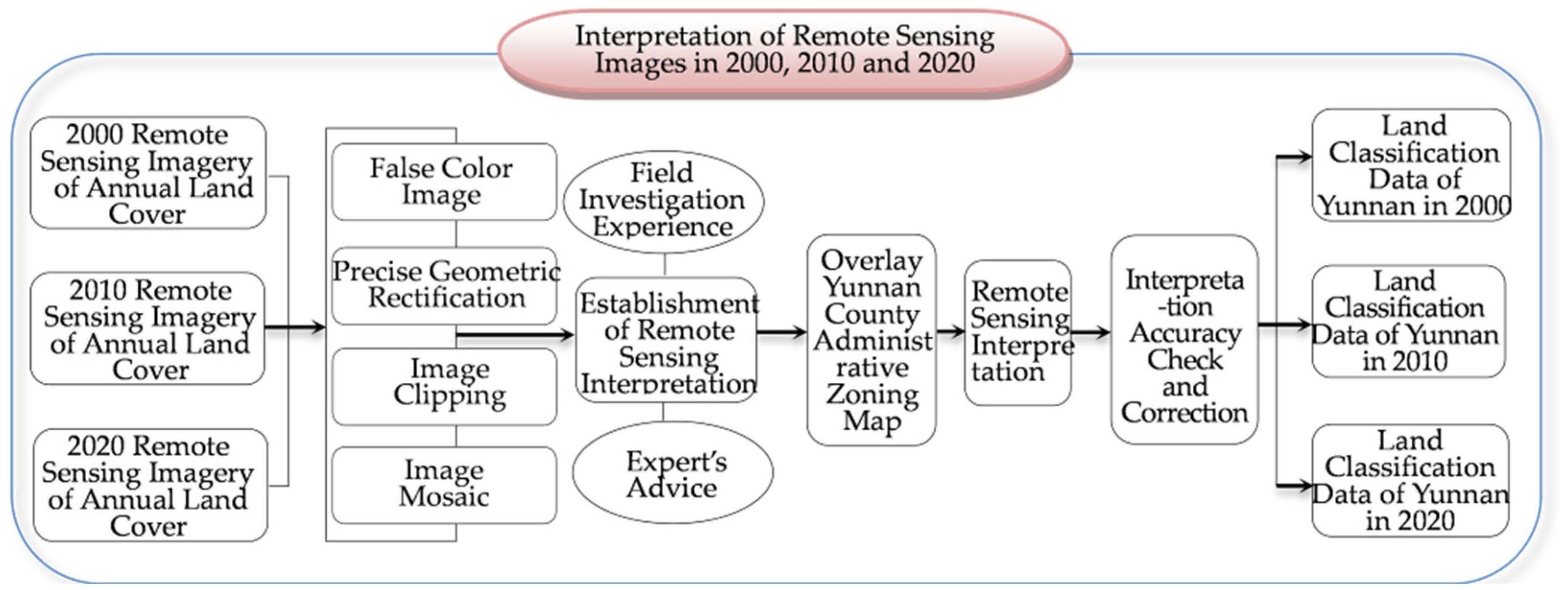 Agriculture 13 00981 g002