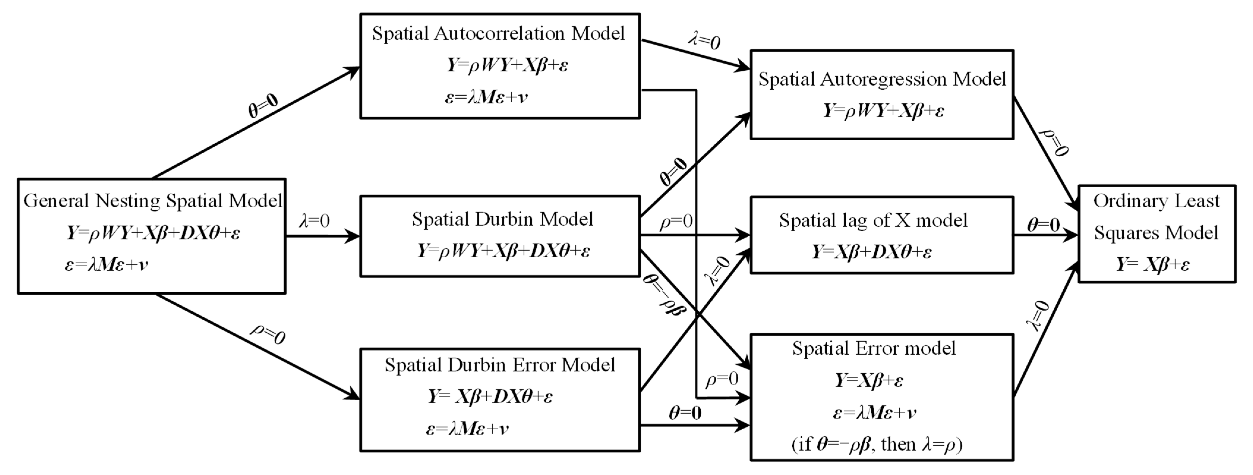 Agriculture 13 00981 g003
