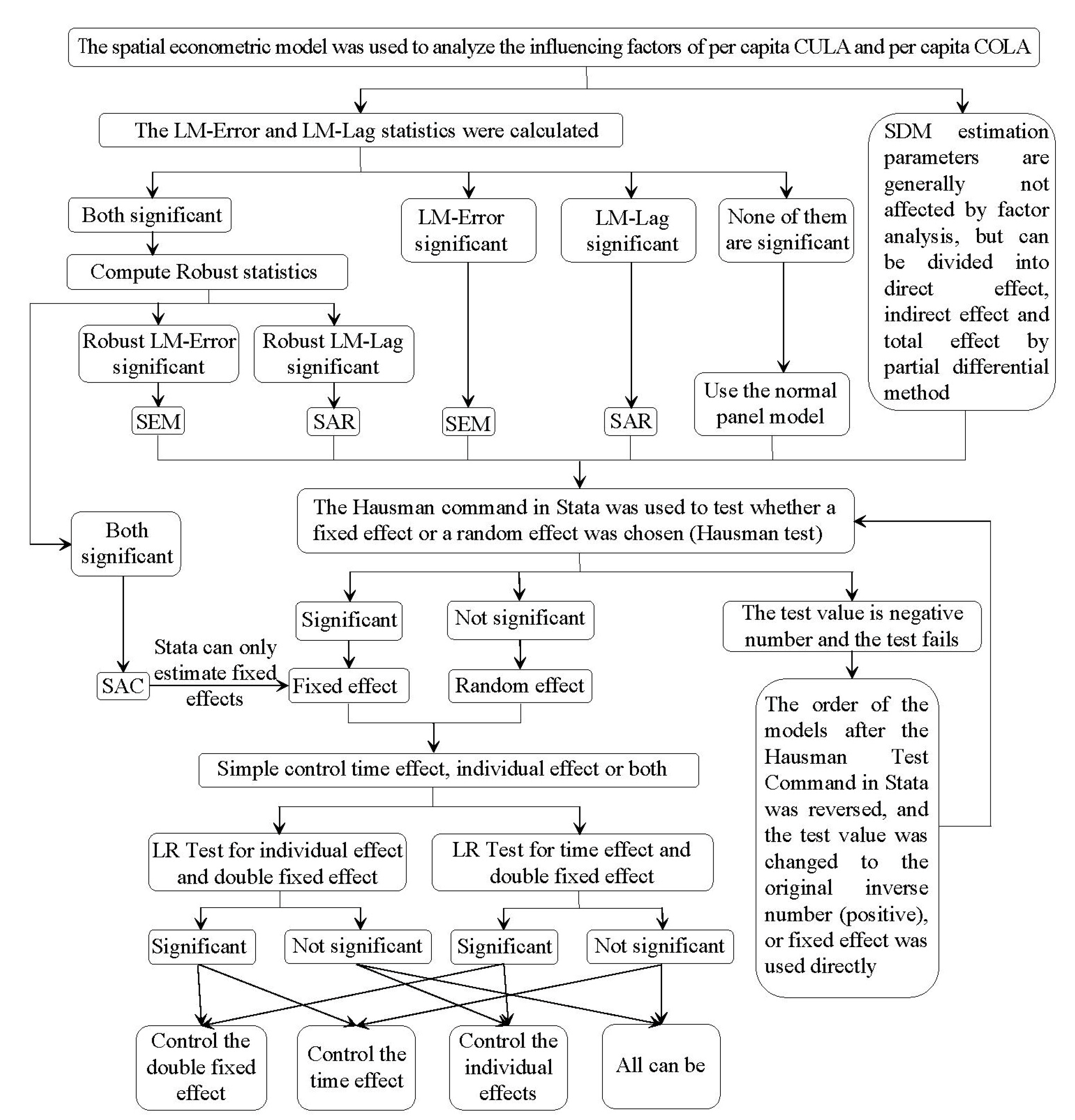 Agriculture 13 00981 g004