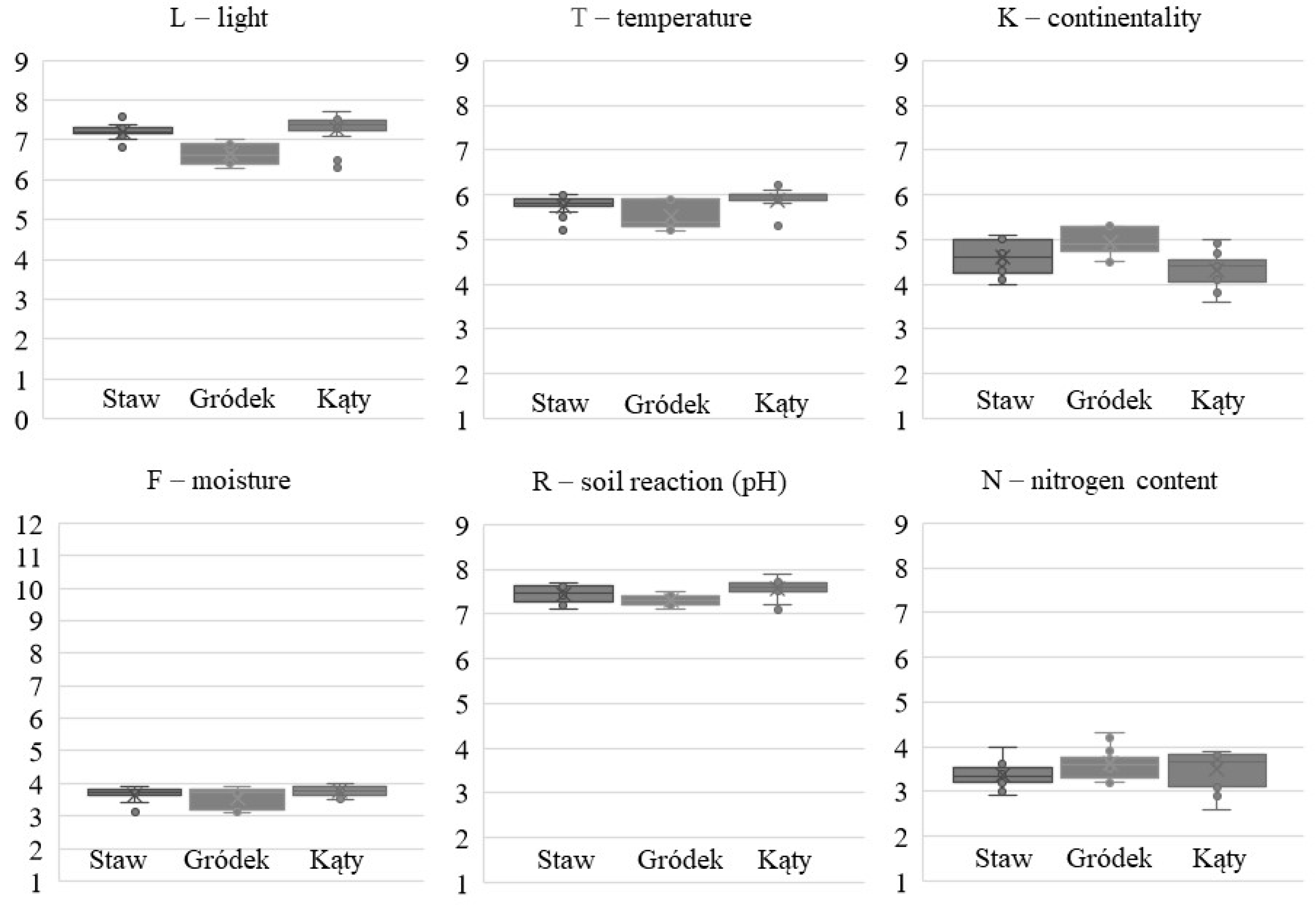 Agriculture 13 00982 g002