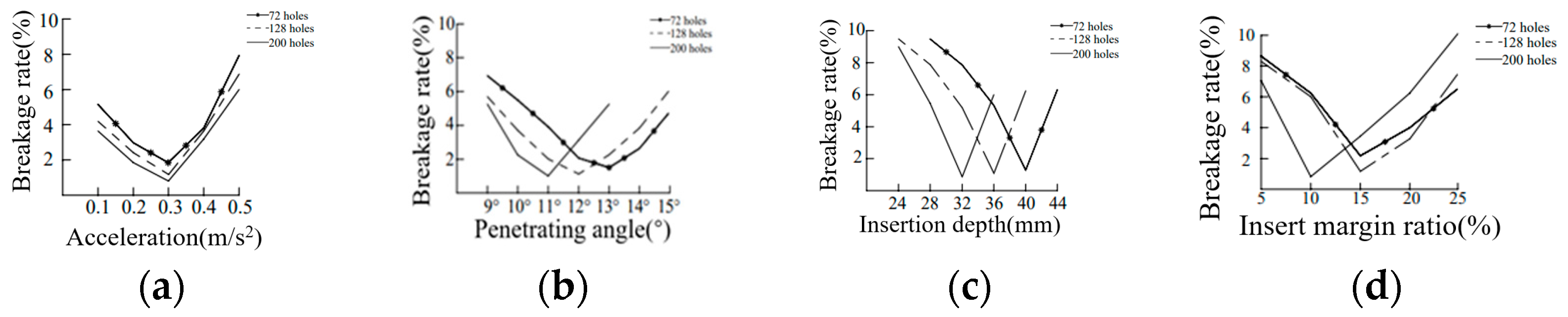 Agriculture 13 00987 g006