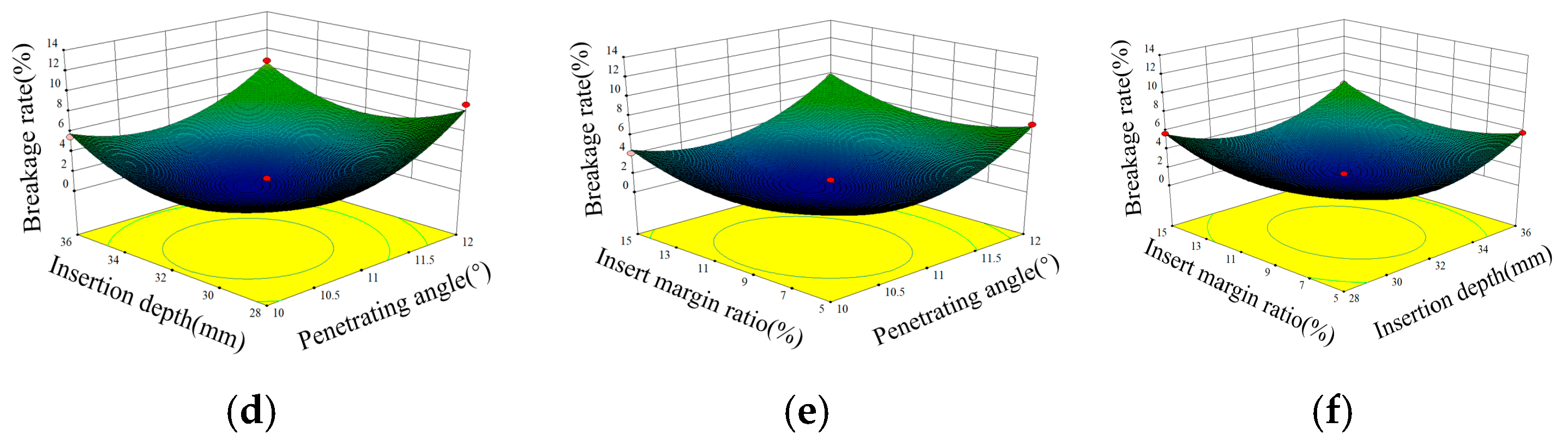 Agriculture 13 00987 g007b