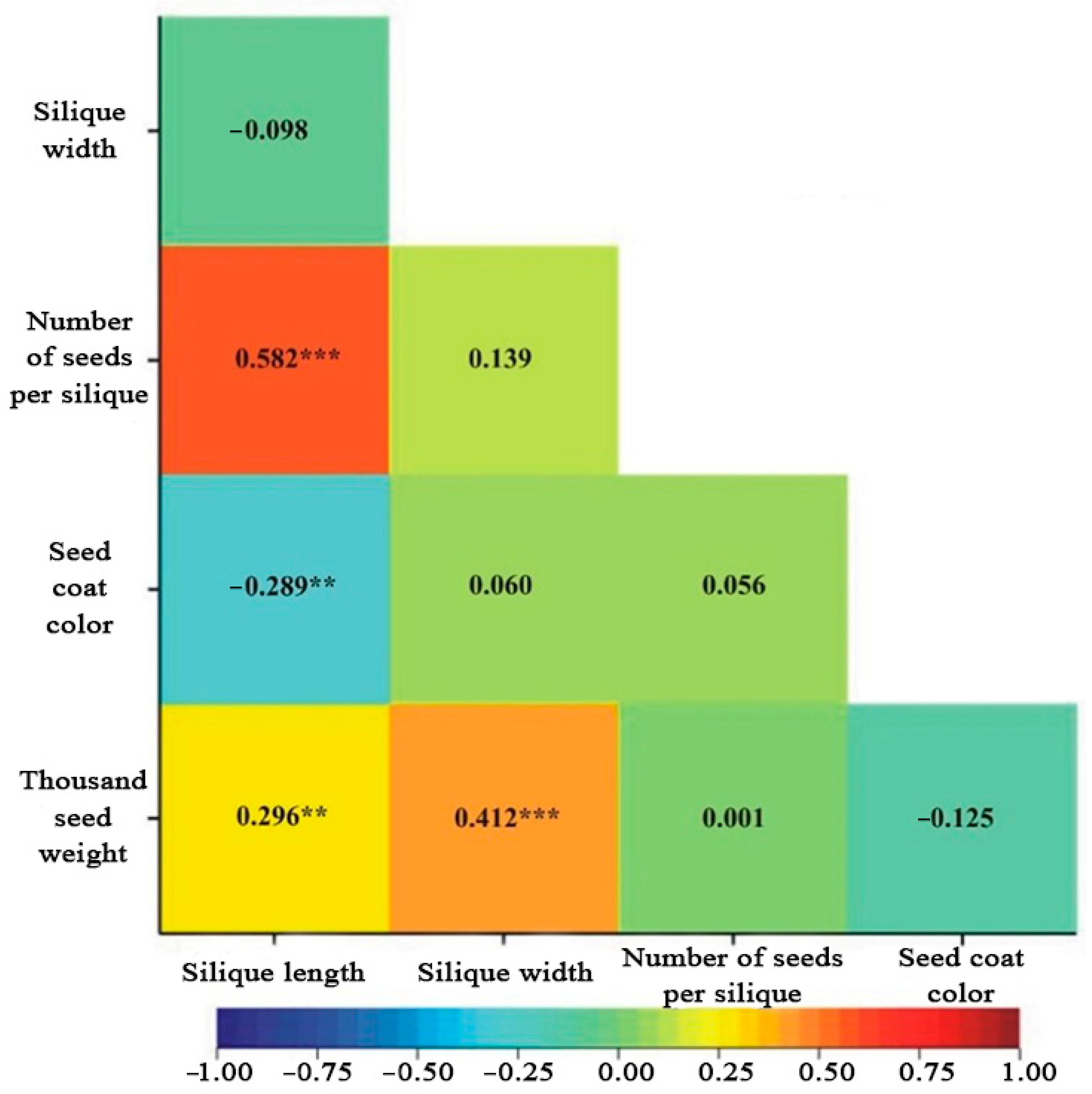 Agriculture 13 00992 g001