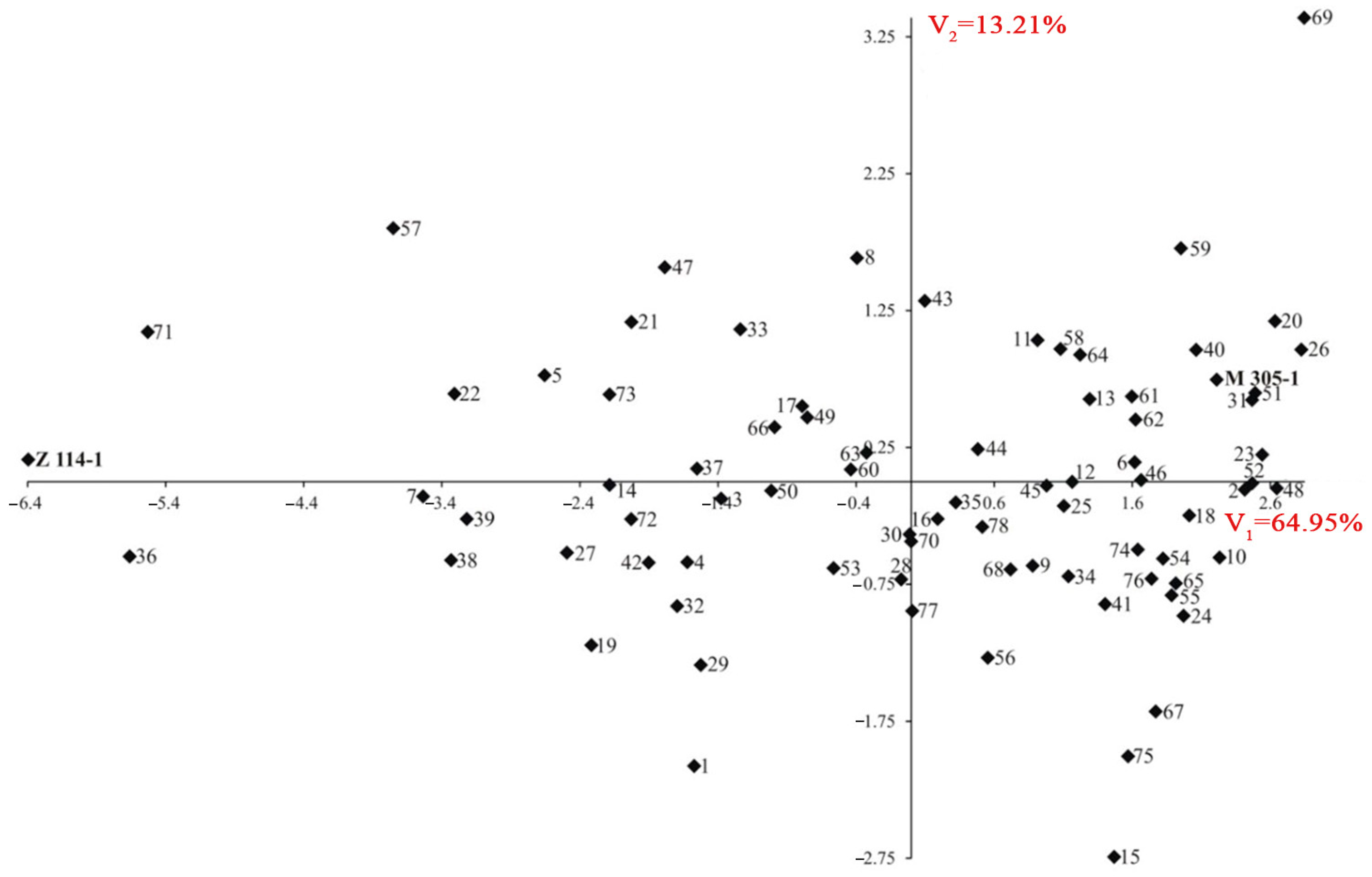 Agriculture 13 00992 g002