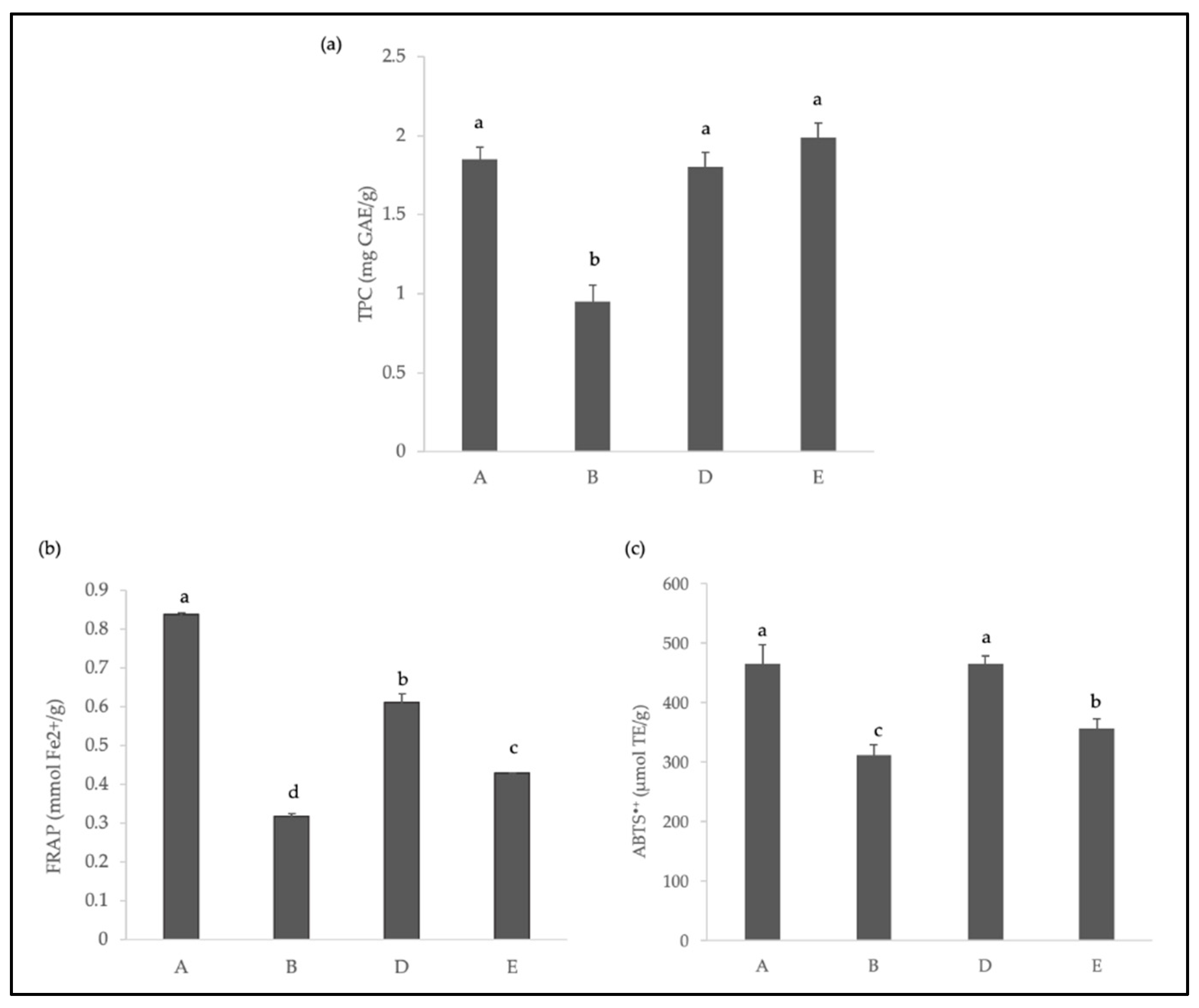 Agriculture 13 00993 g002