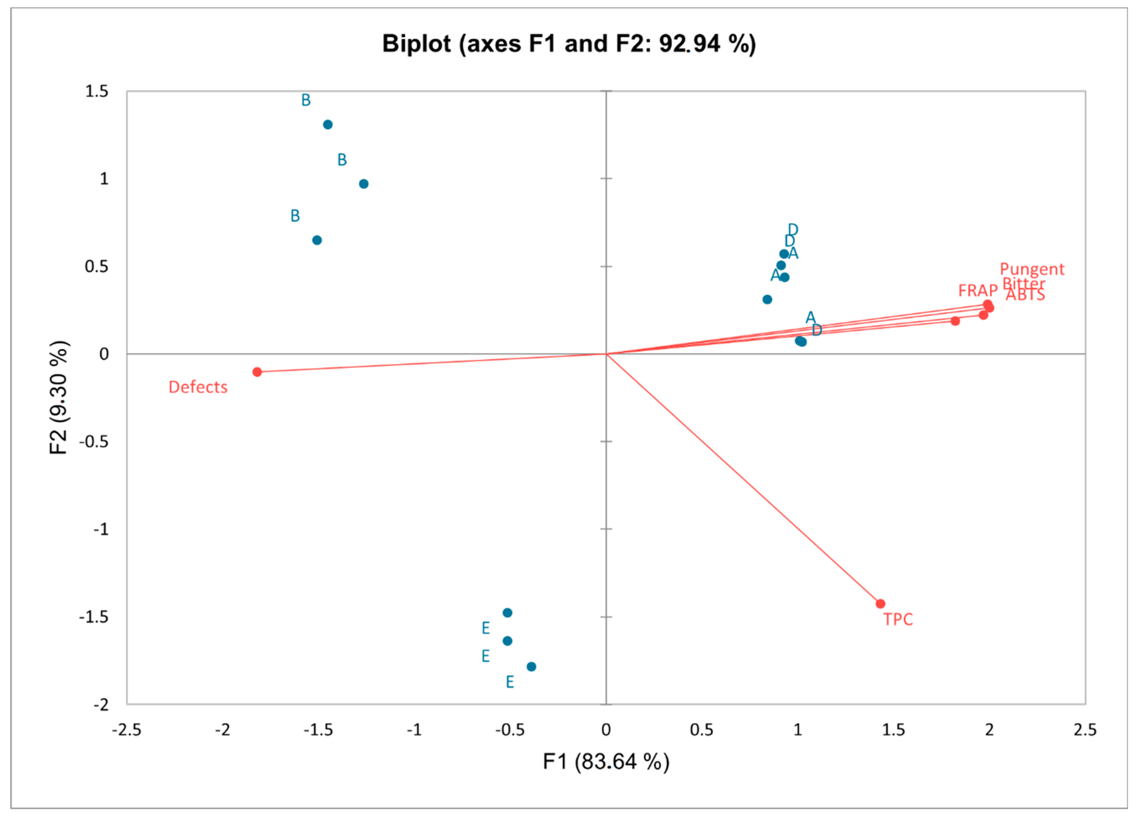 Agriculture 13 00993 g003