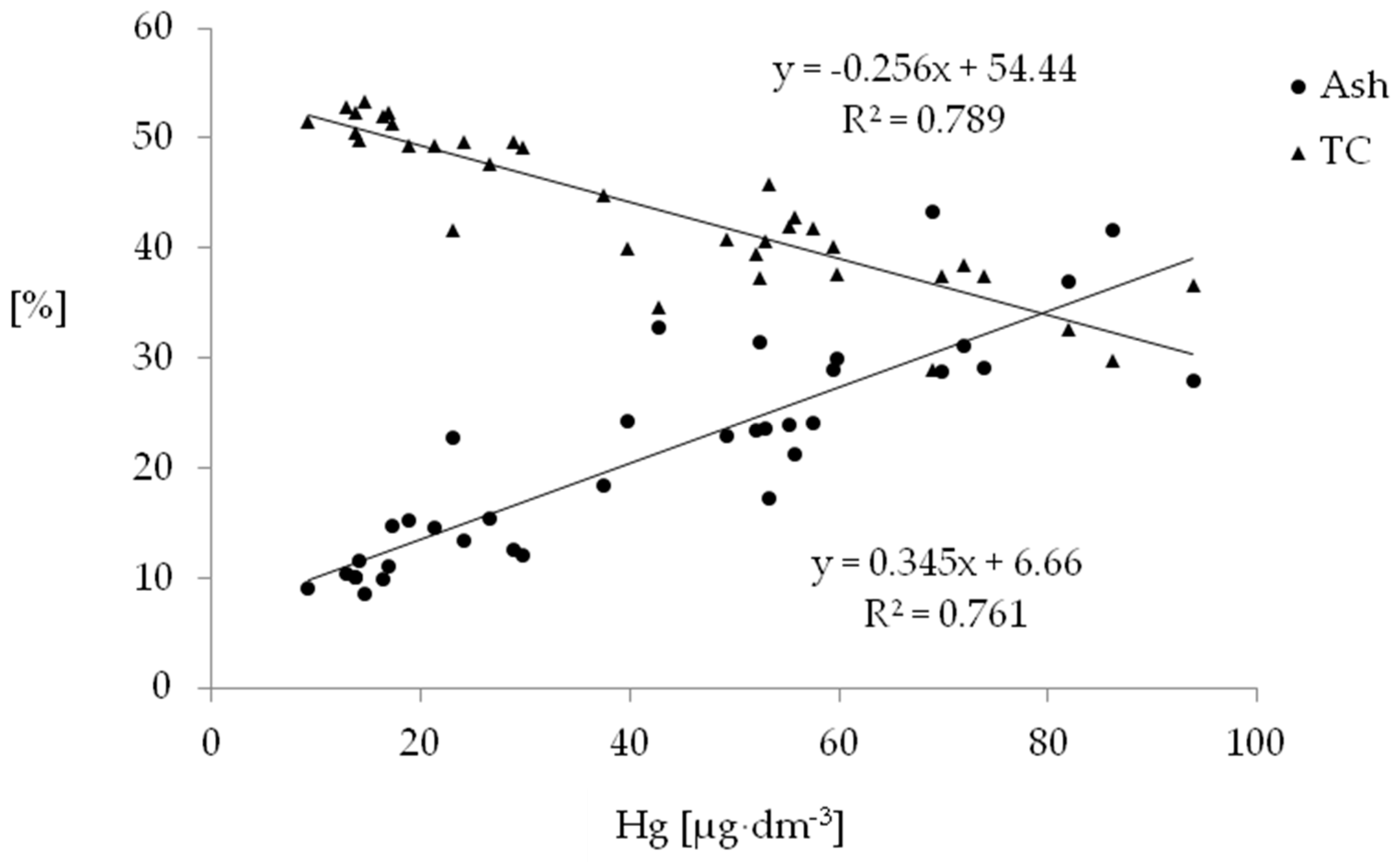 Agriculture 13 00995 g001