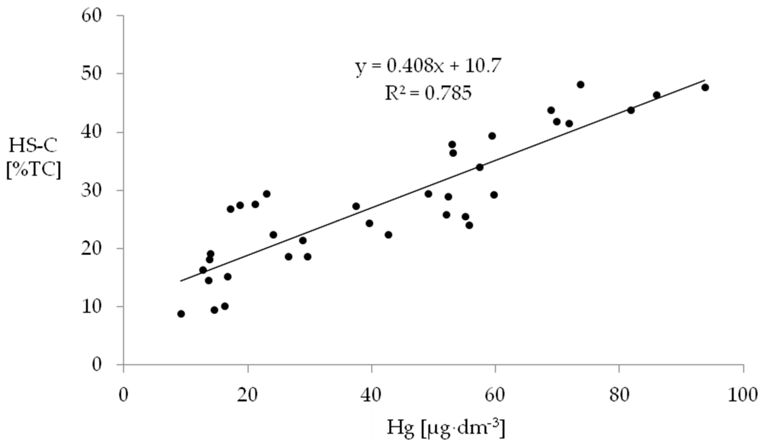 Agriculture 13 00995 g002