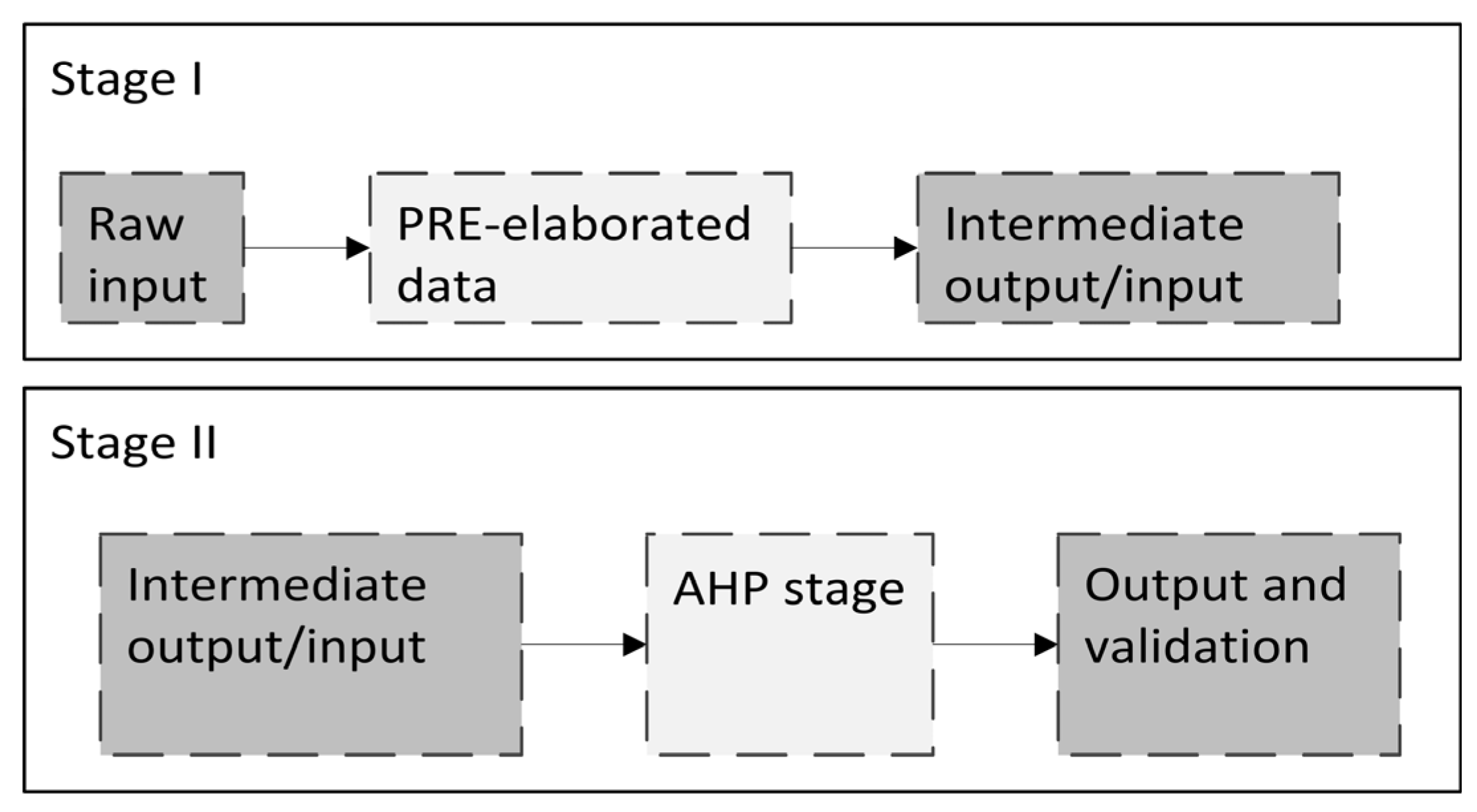 Agriculture 13 00998 g003