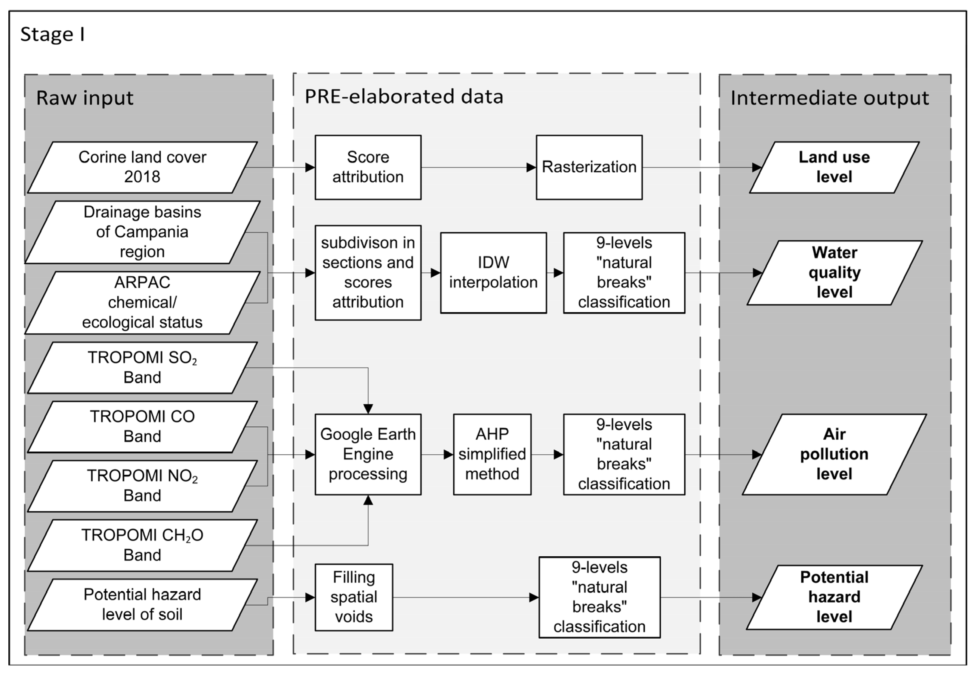 Agriculture 13 00998 g004