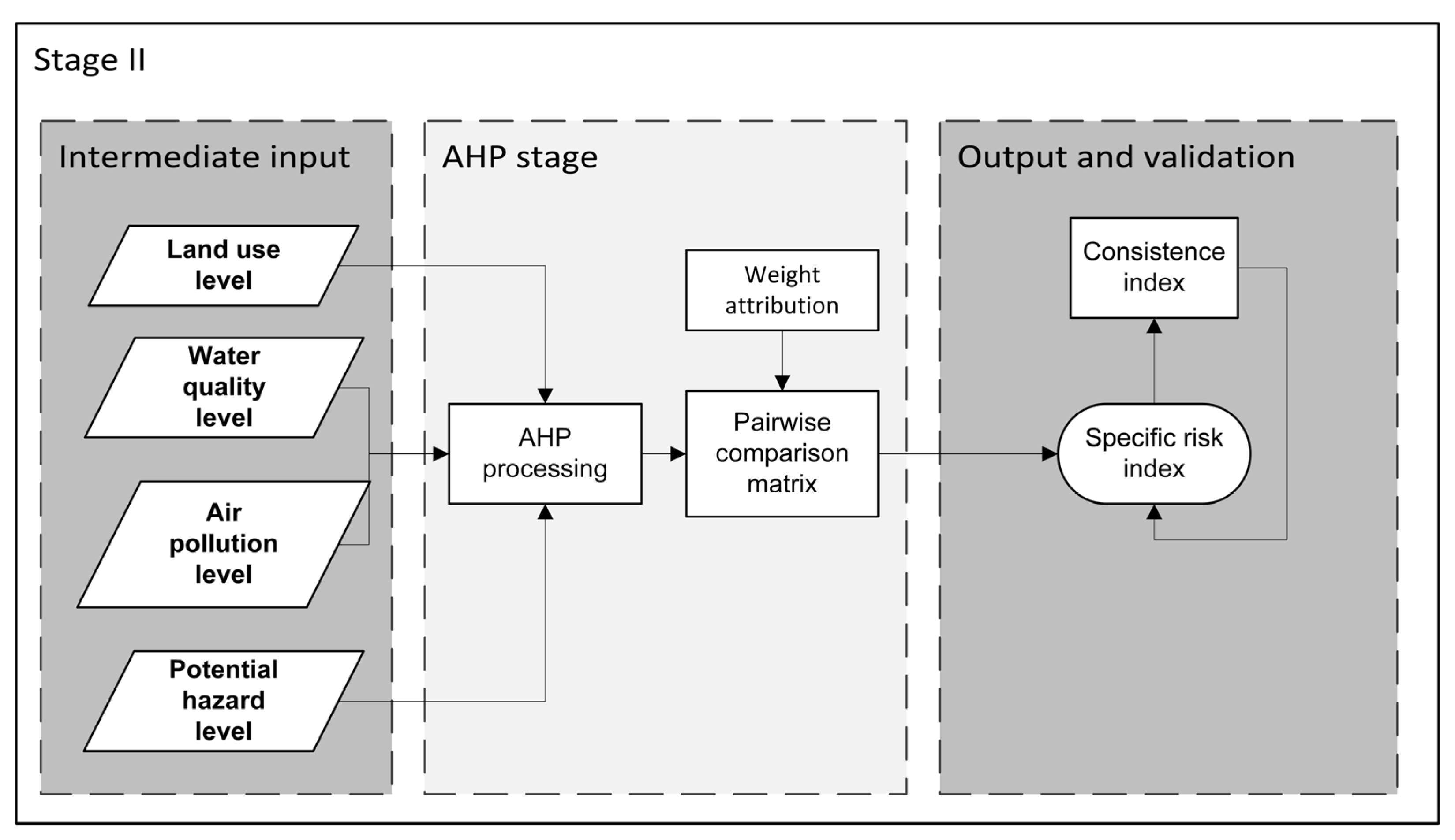 Agriculture 13 00998 g005