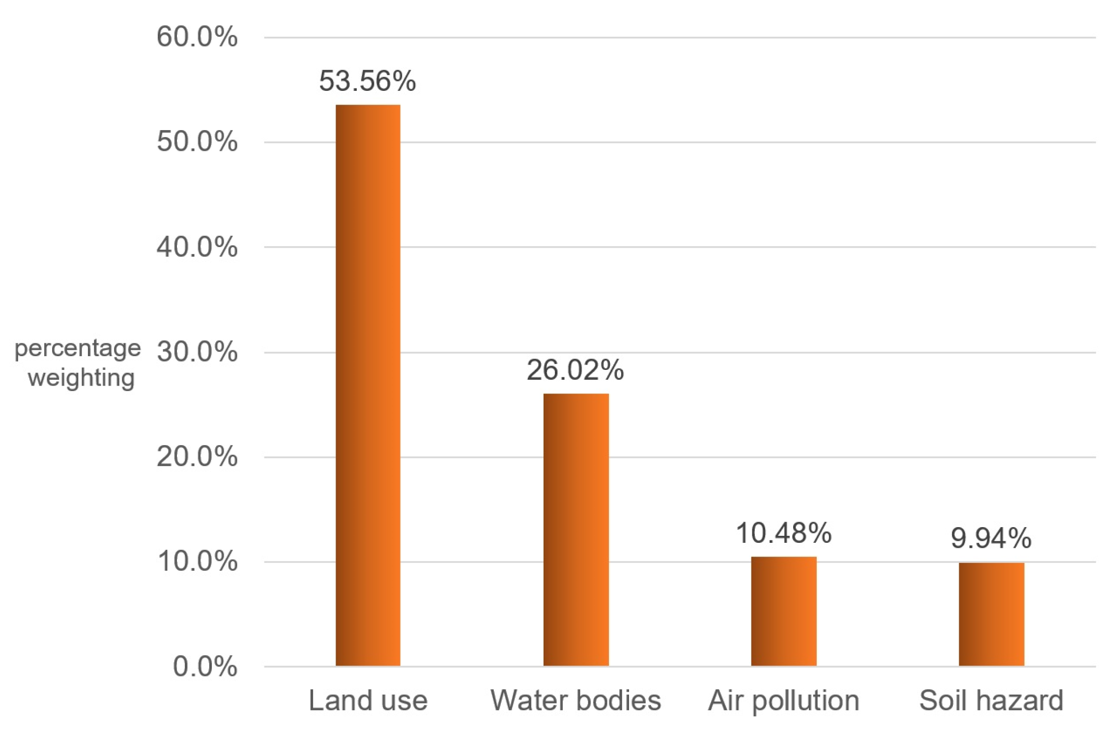 Agriculture 13 00998 g007