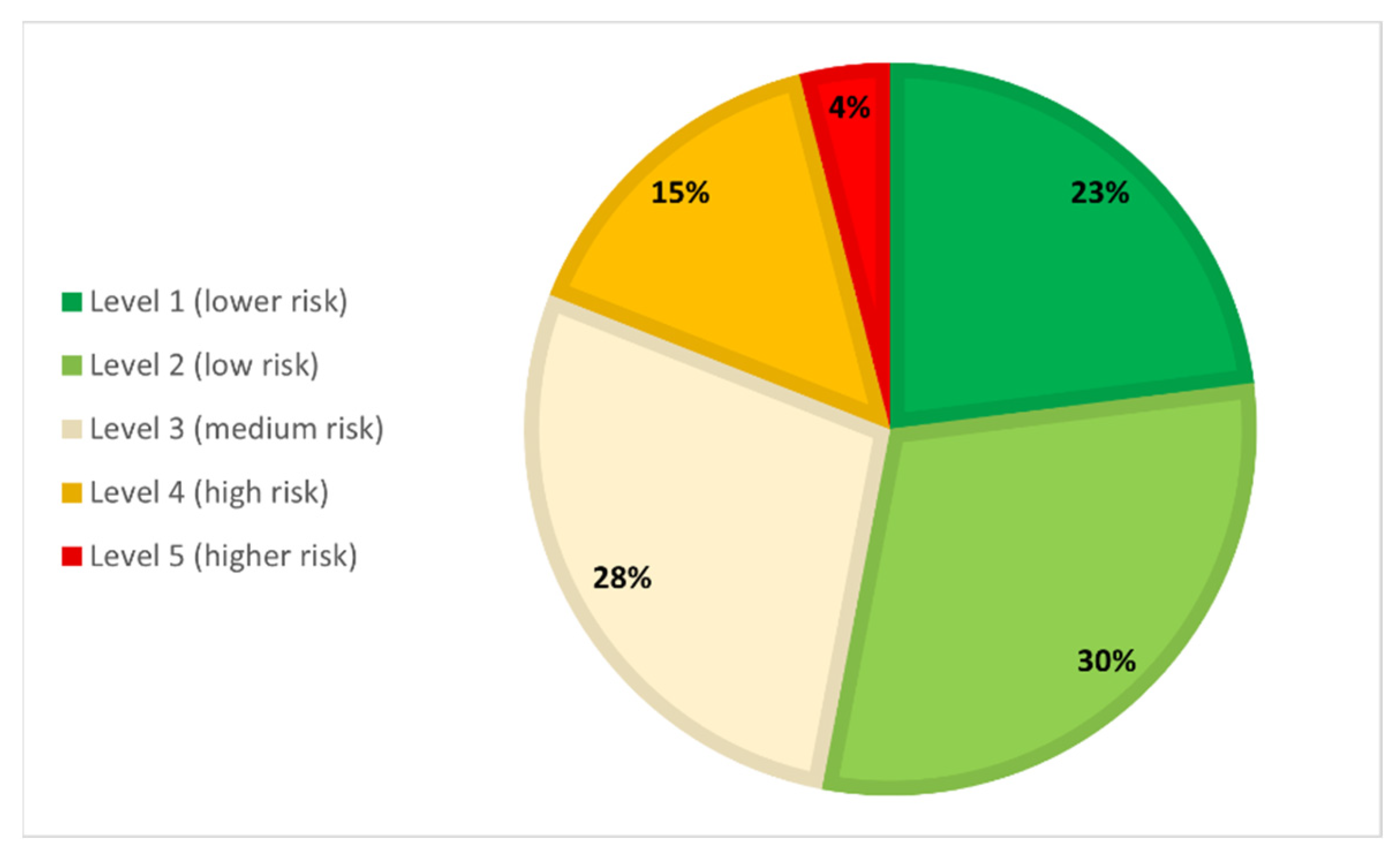 Agriculture 13 00998 g013