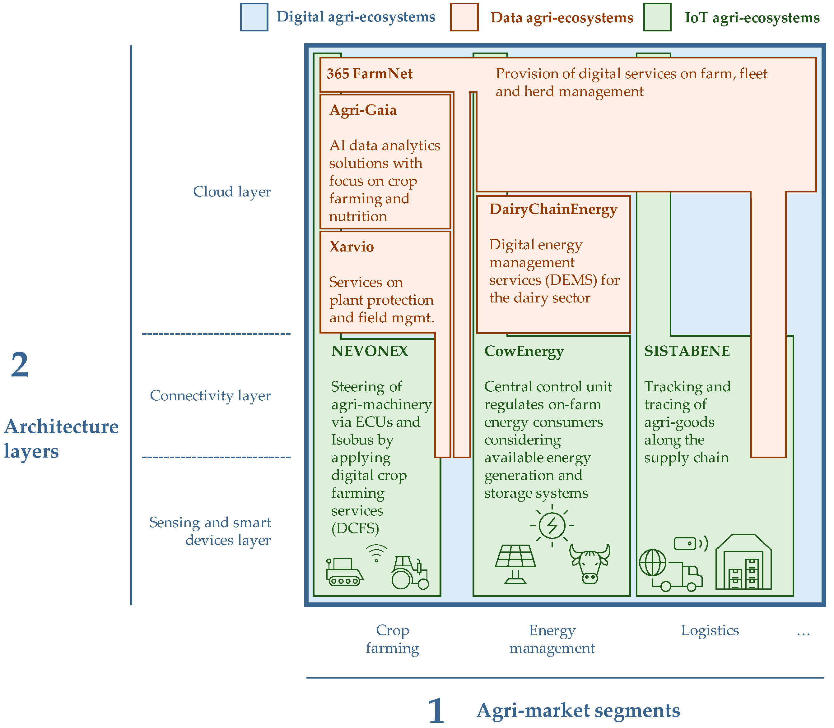 Agriculture 13 01003 g001