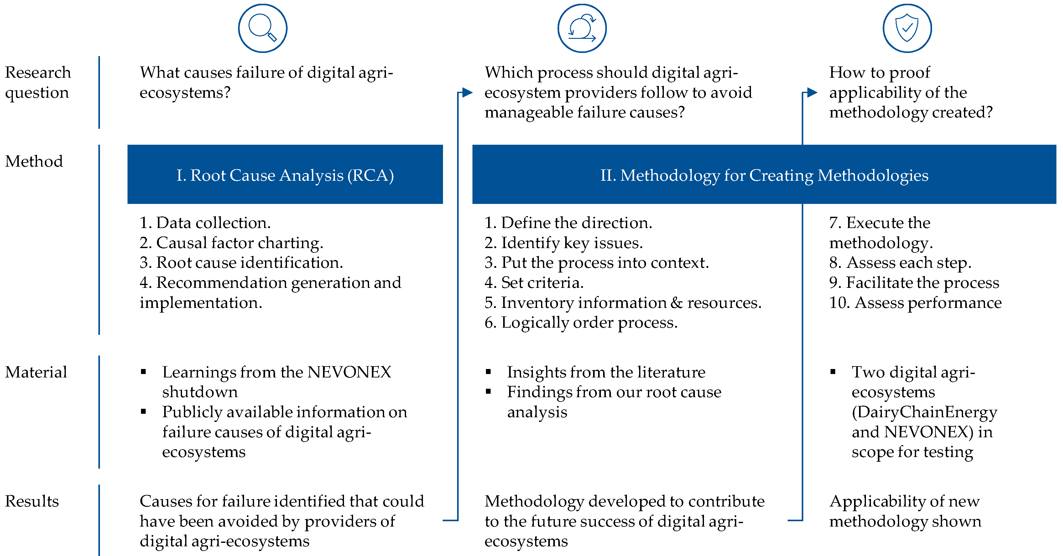 Agriculture 13 01003 g002