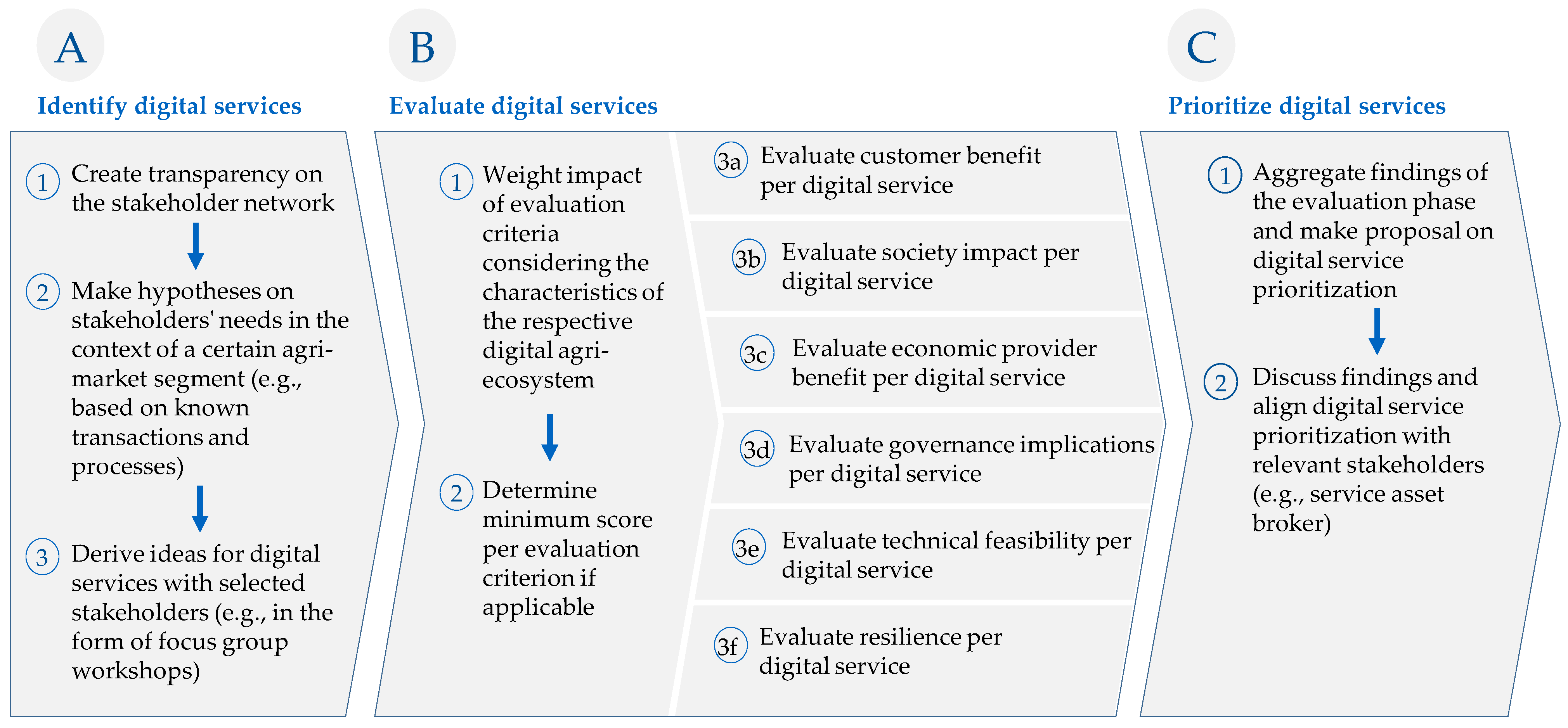 Agriculture 13 01003 g003