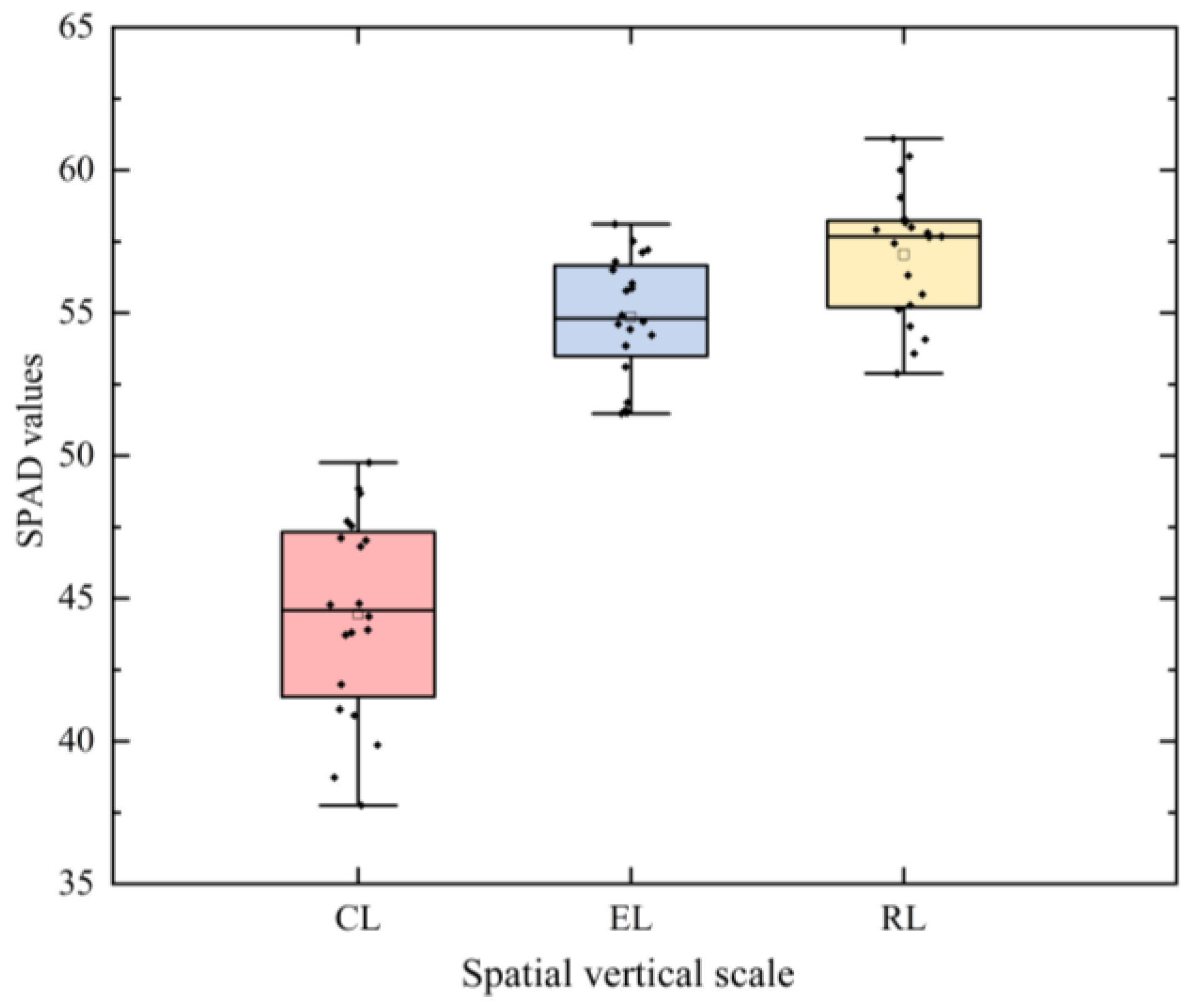 Agriculture 13 01004 g005 Agriculture 13 01004 g005