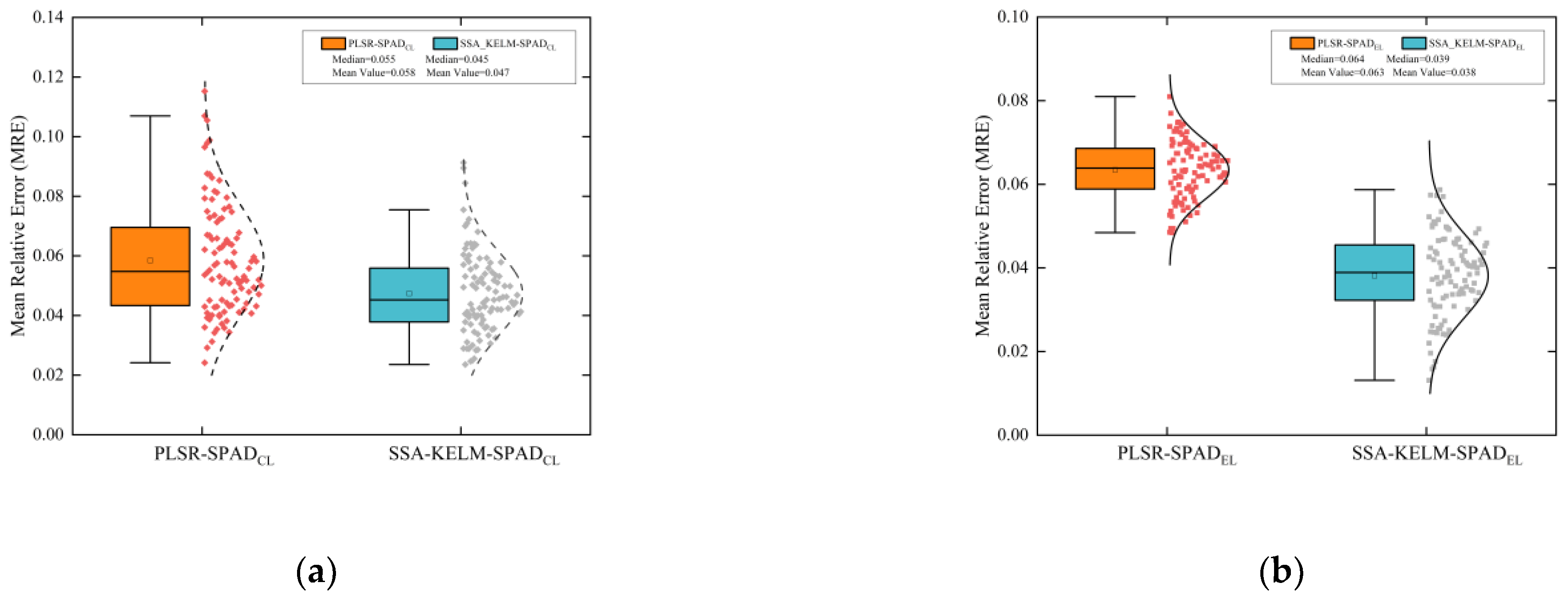 Agriculture 13 01004 g009 Agriculture 13 01004 g009