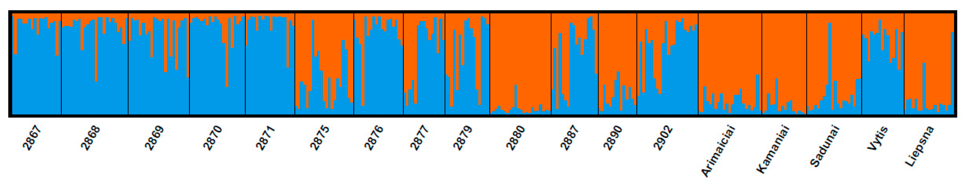 Agriculture 13 01008 g003