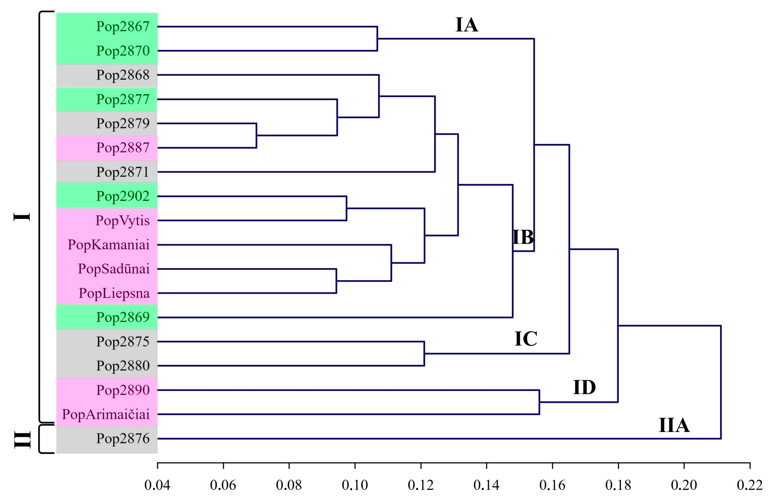 Agriculture 13 01008 g004