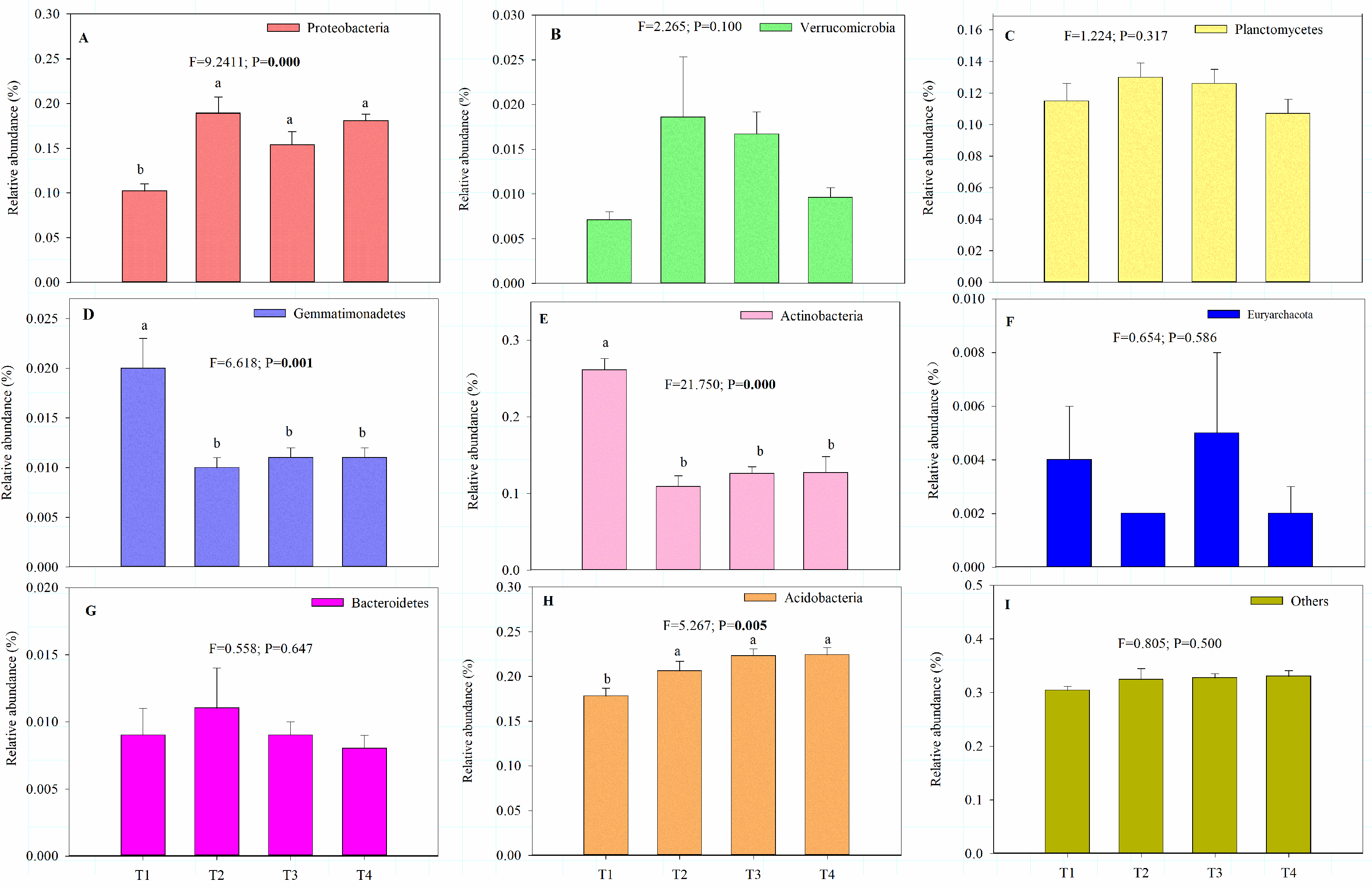 Agriculture 13 01010 g001