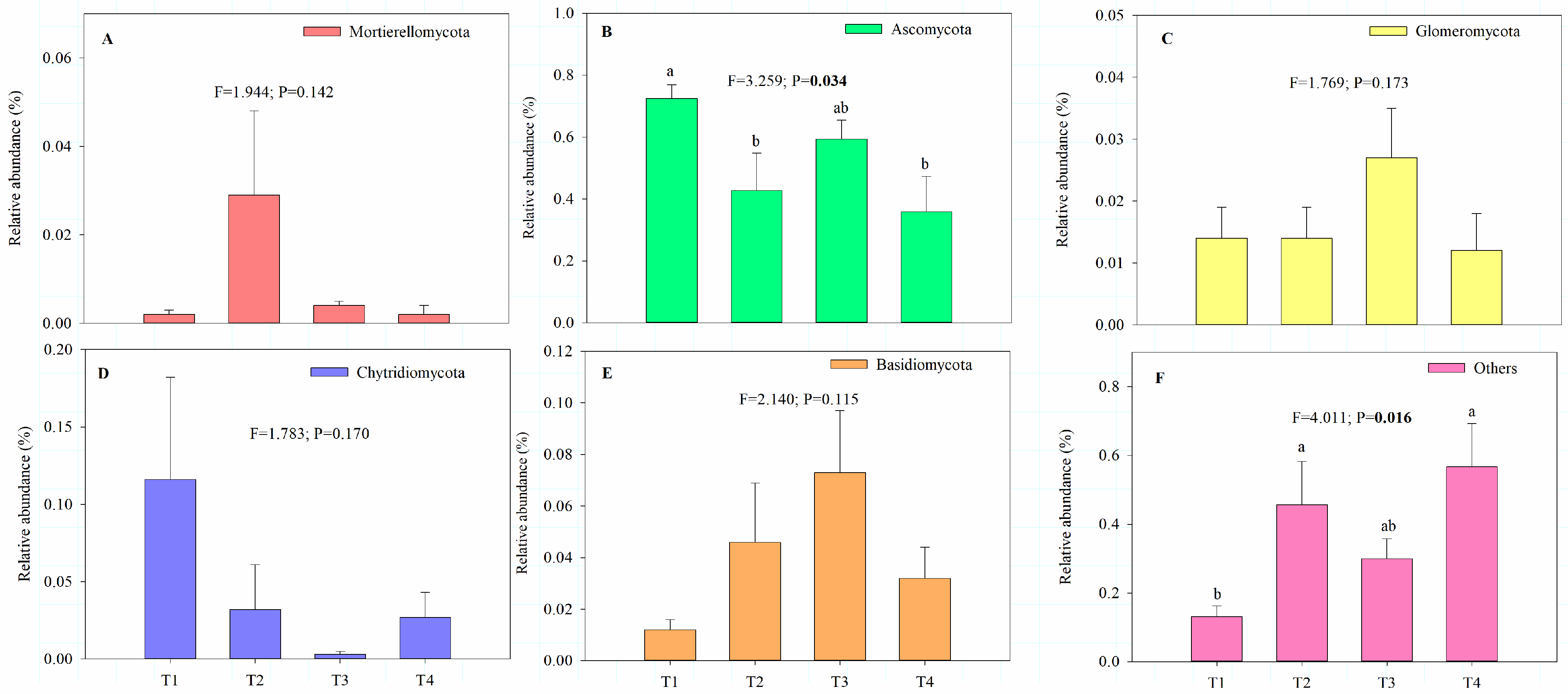 Agriculture 13 01010 g002