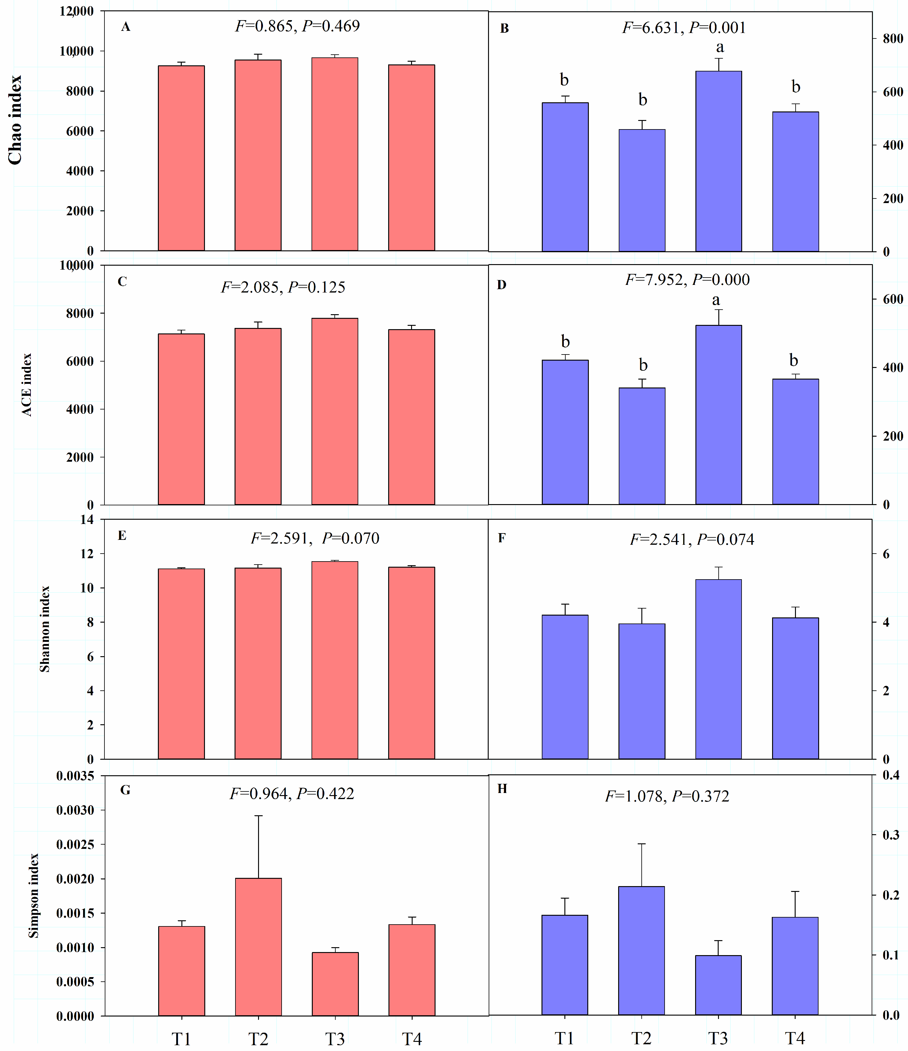 Agriculture 13 01010 g003