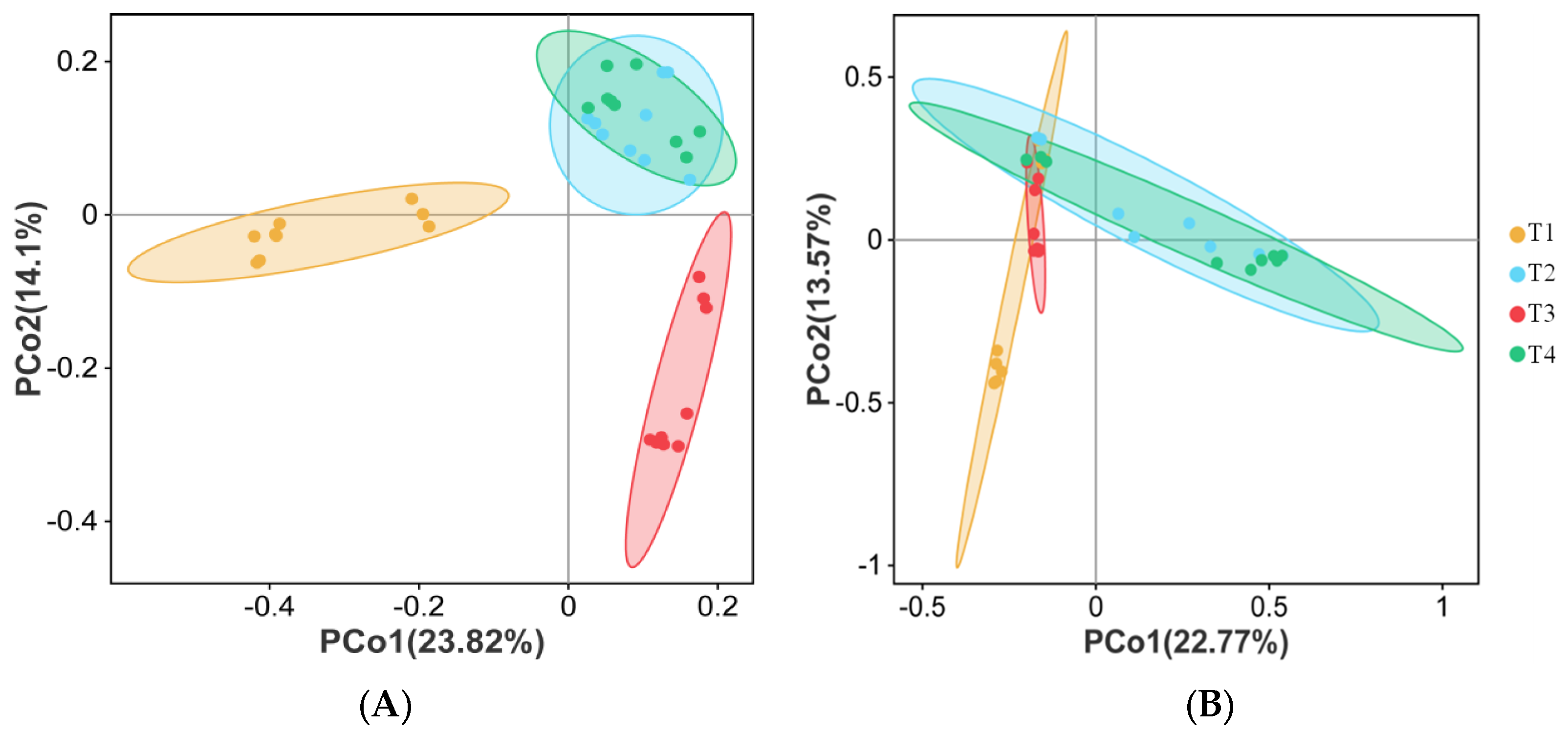 Agriculture 13 01010 g004