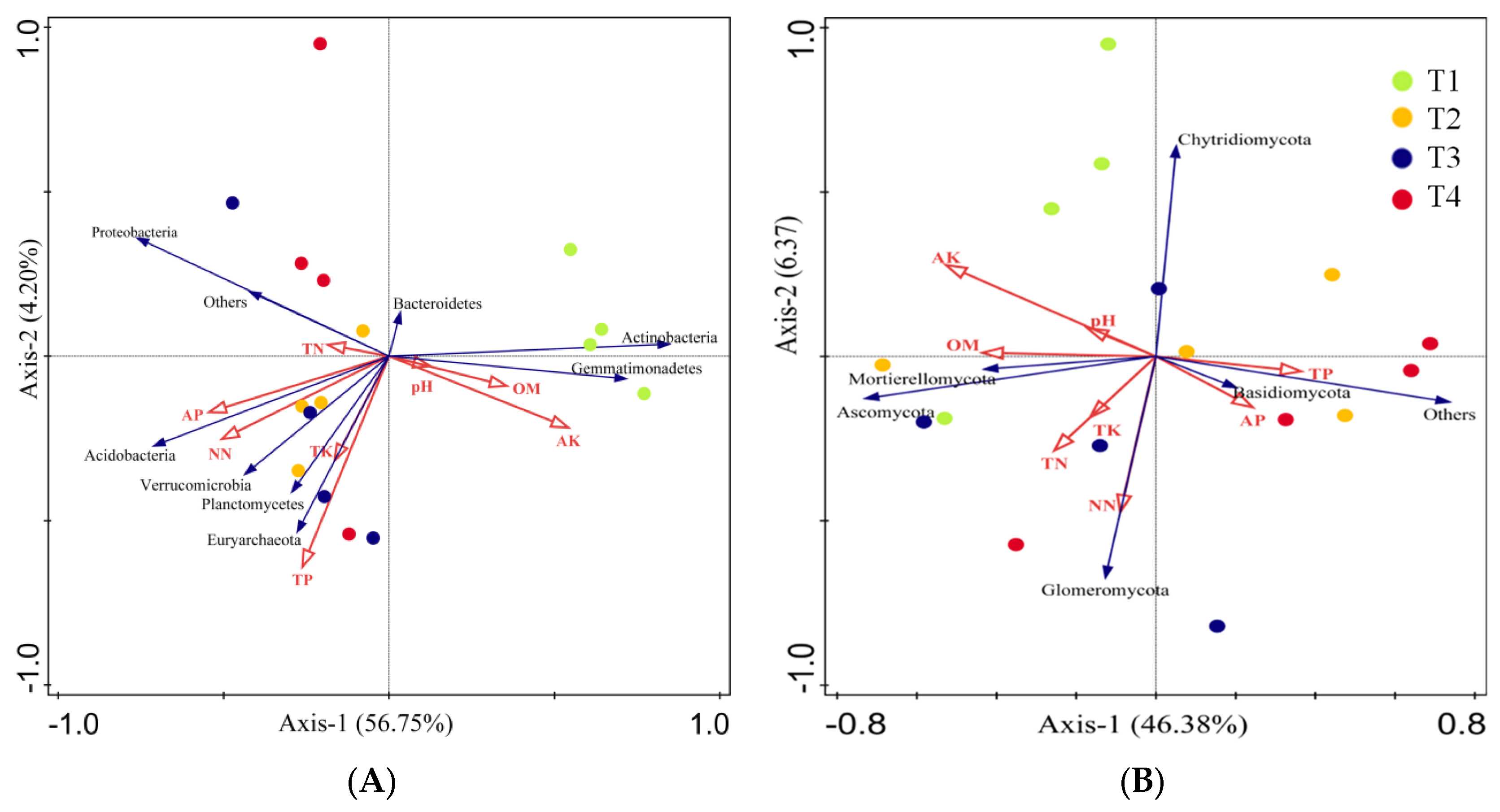 Agriculture 13 01010 g005