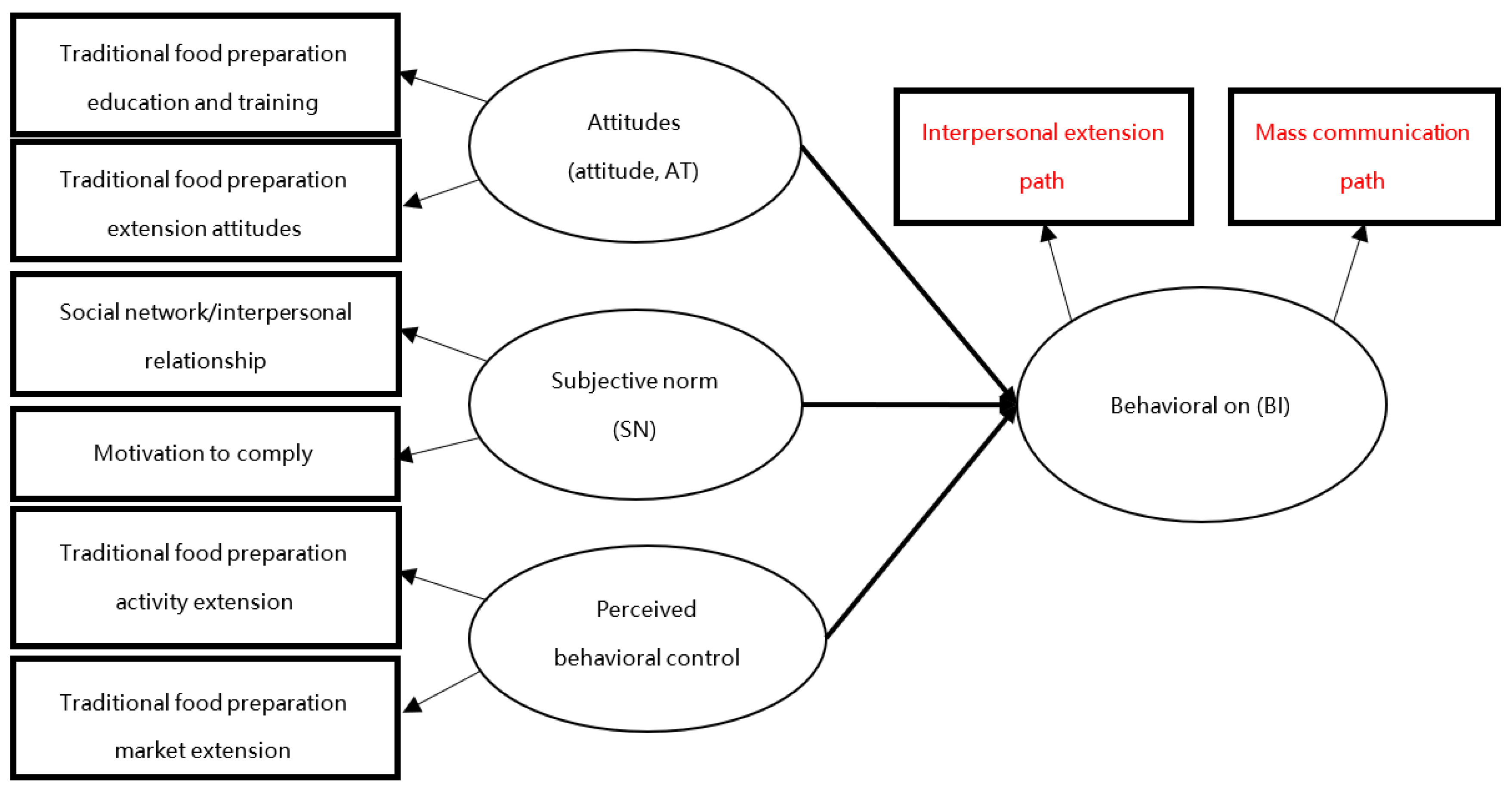 Agriculture 13 01012 g001
