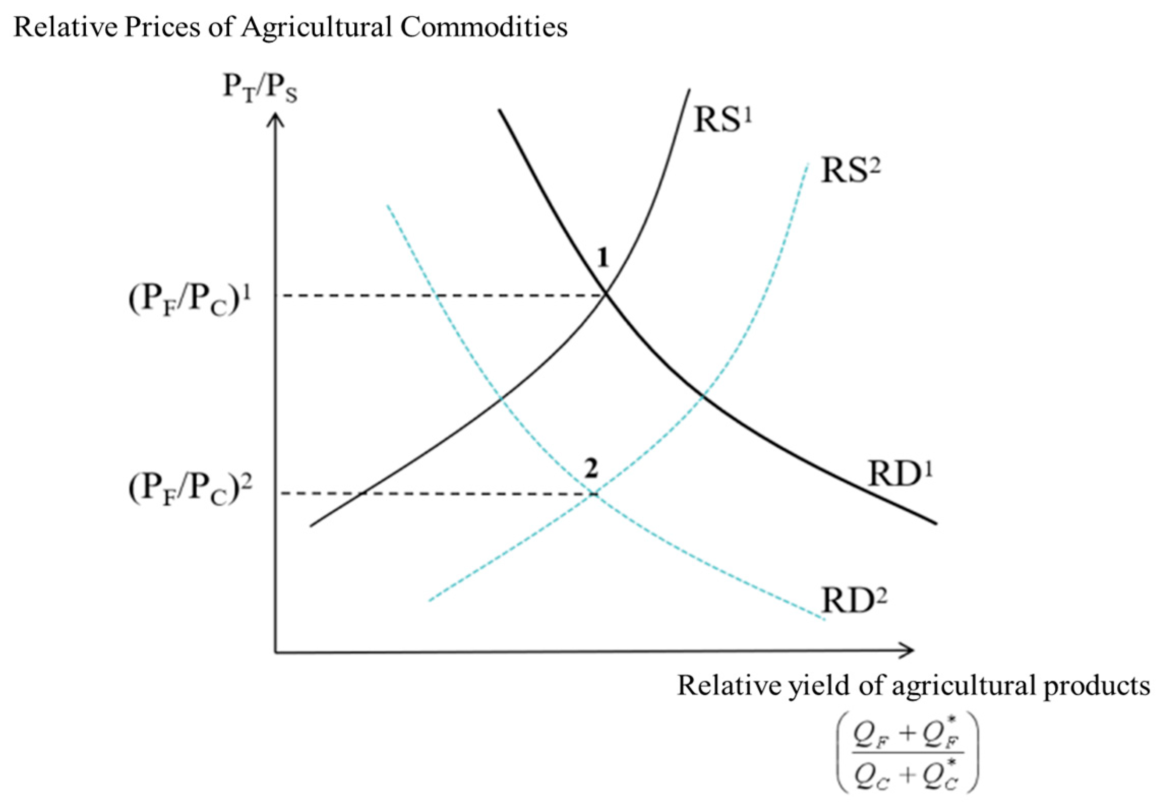 Agriculture 13 01013 g002 Agriculture 13 01013 g002