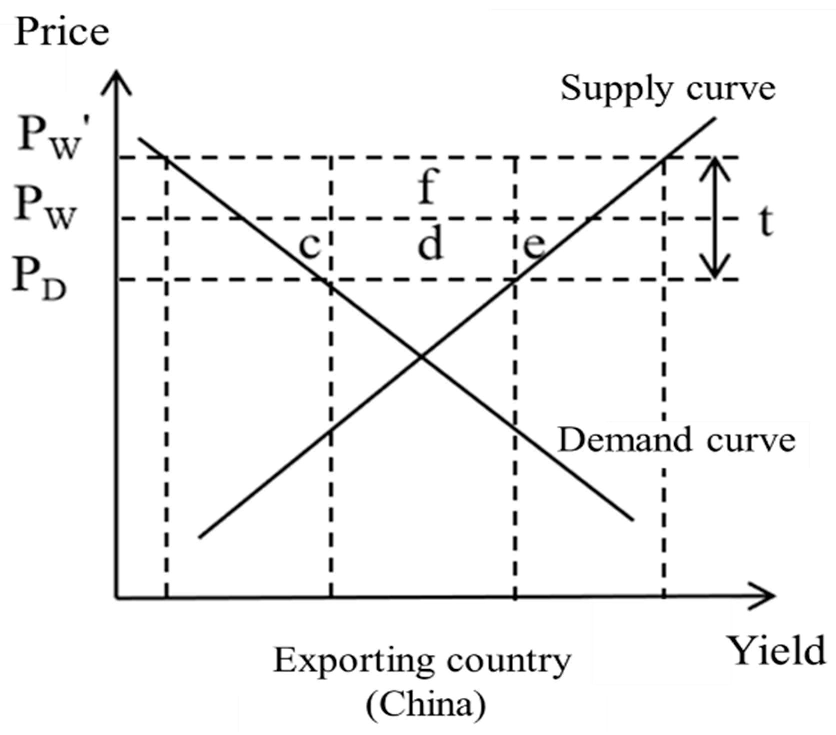 Agriculture 13 01013 g003 Agriculture 13 01013 g003
