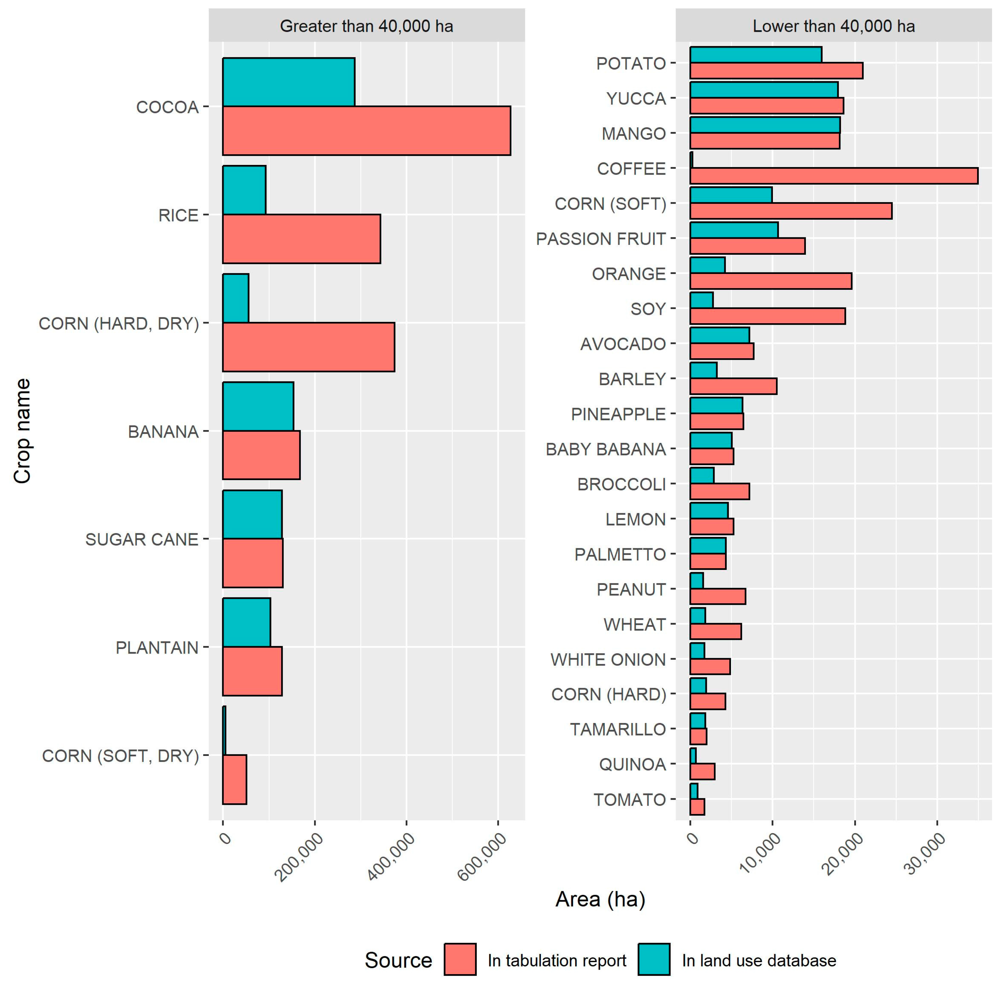 Agriculture 13 01015 g003