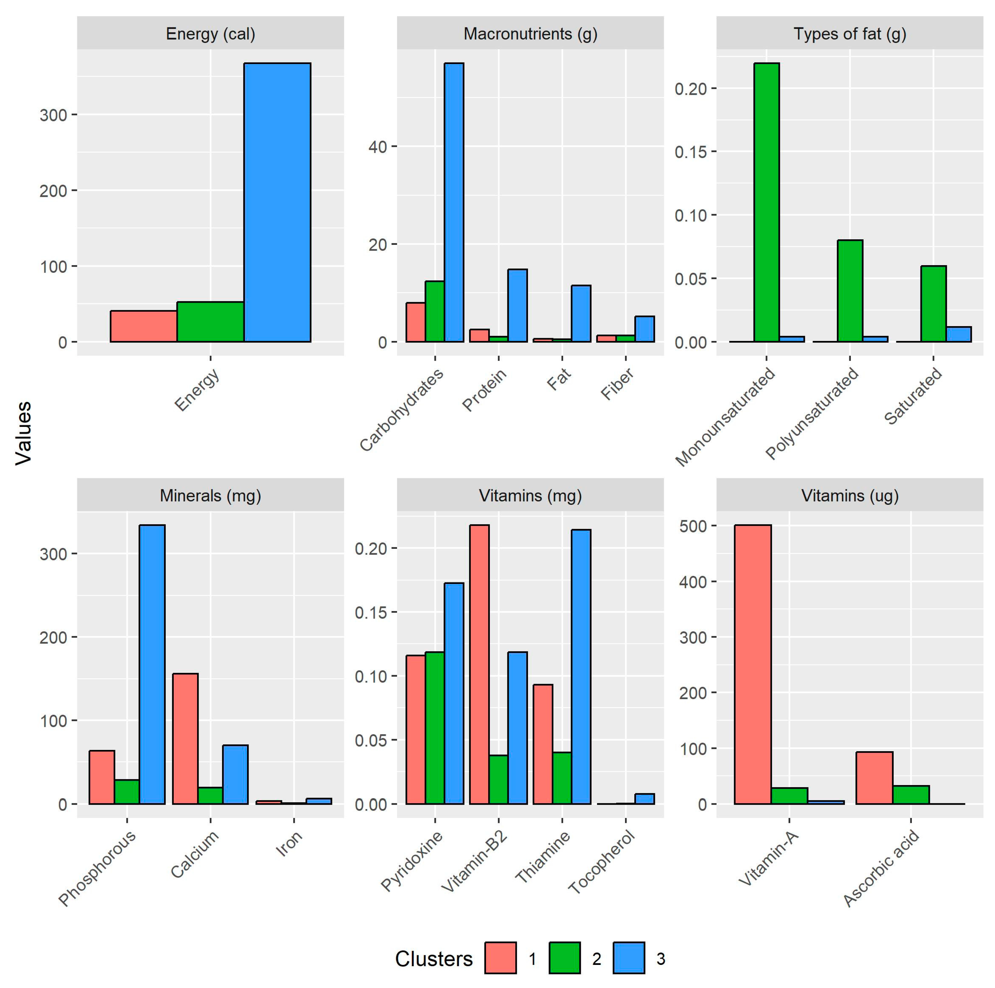 Agriculture 13 01015 g004
