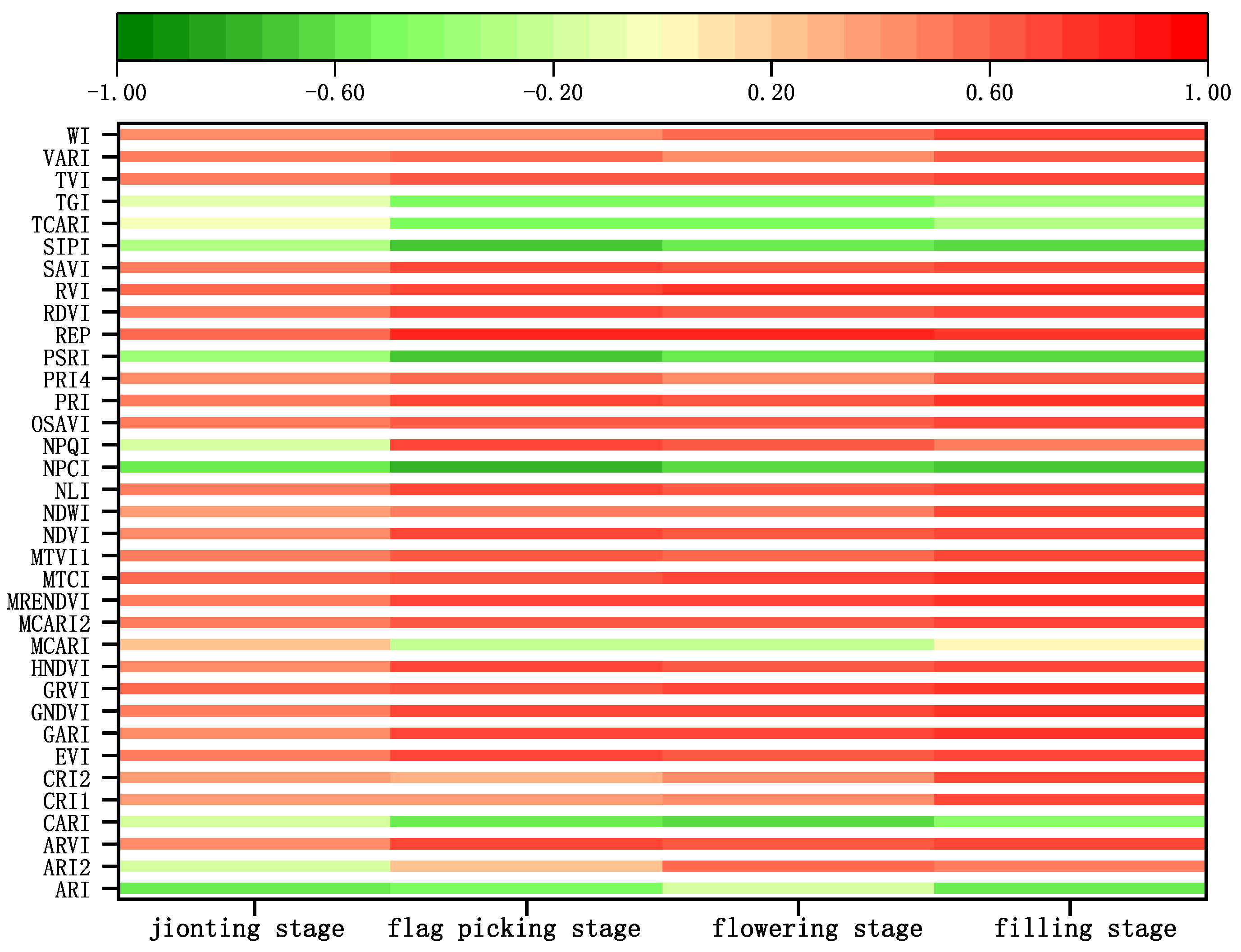 Agriculture 13 01017 g002