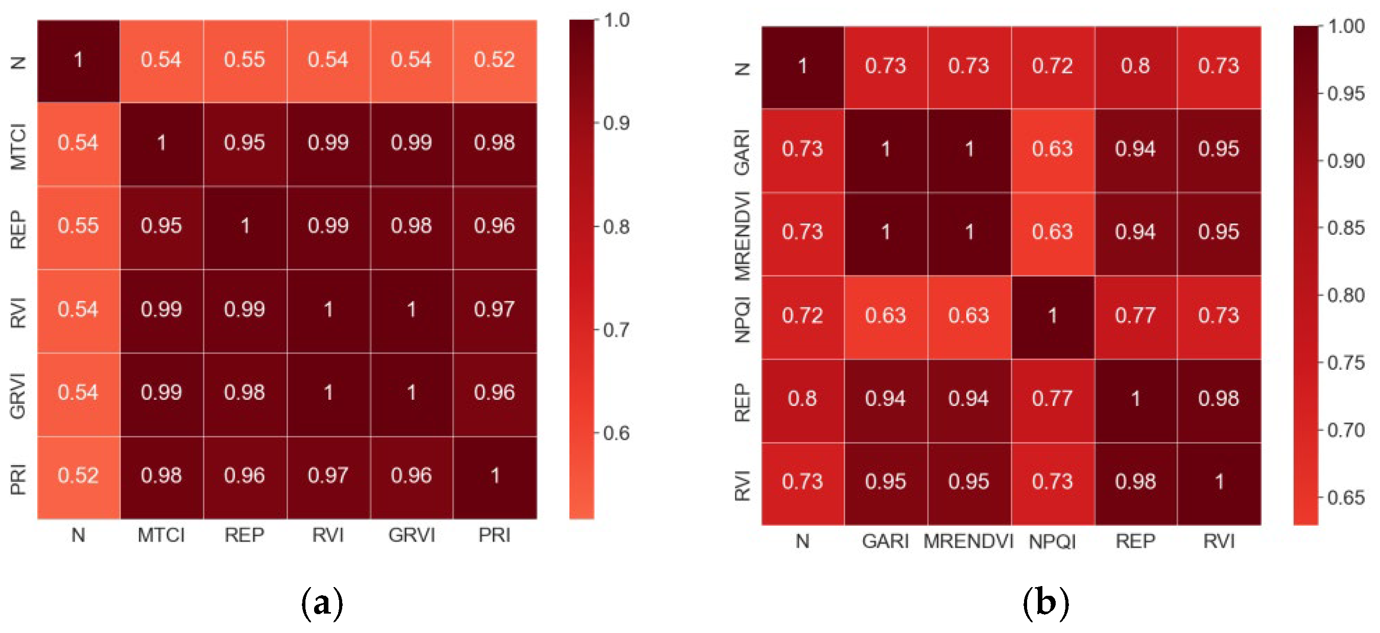 Agriculture 13 01017 g003a