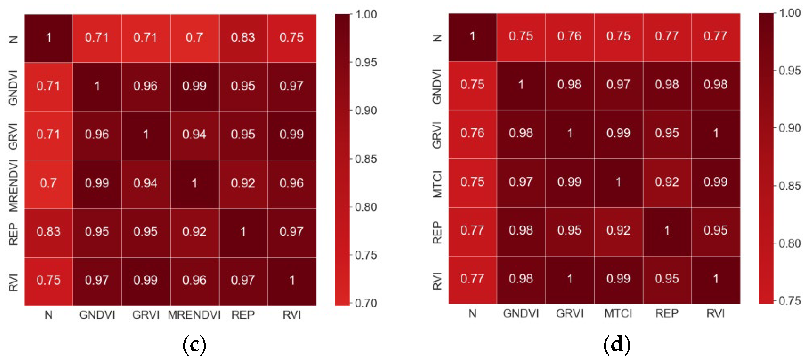 Agriculture 13 01017 g003b