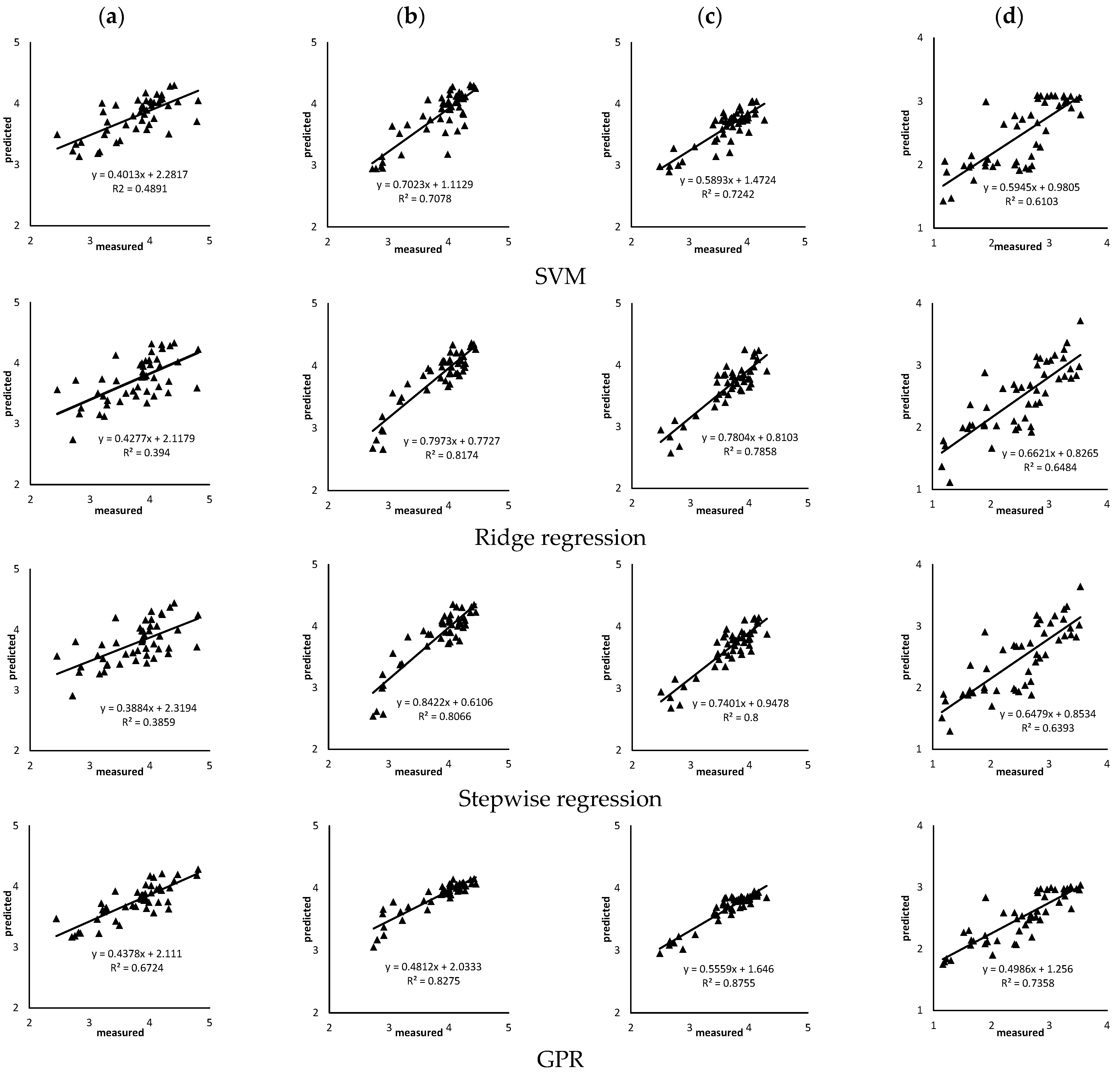 Agriculture 13 01017 g004a