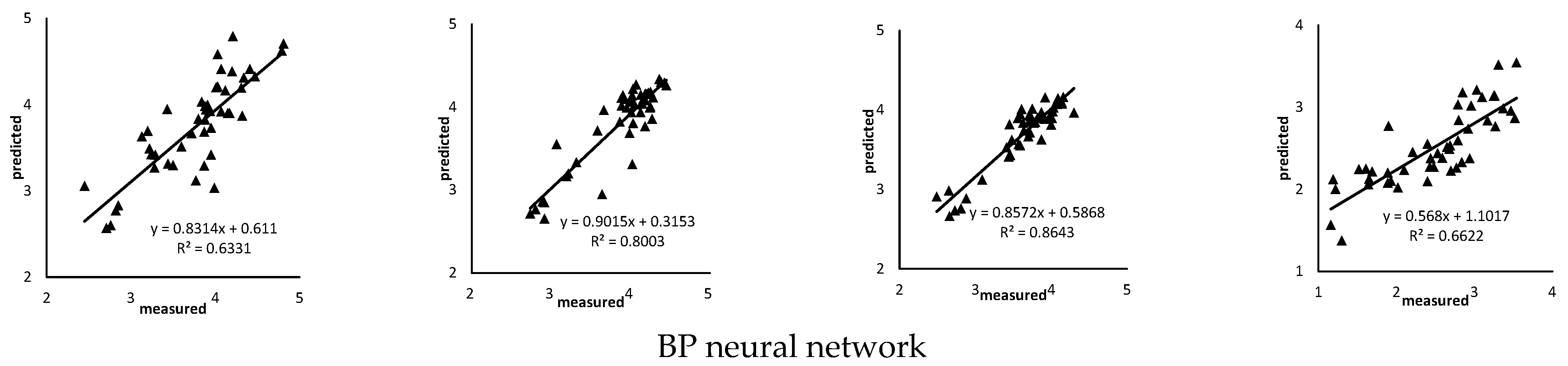Agriculture 13 01017 g004b