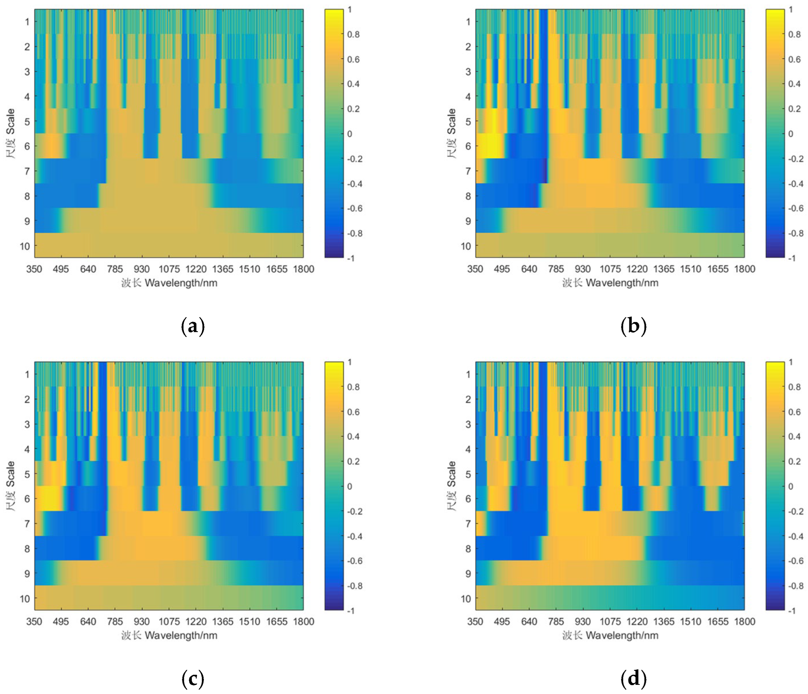 Agriculture 13 01017 g005